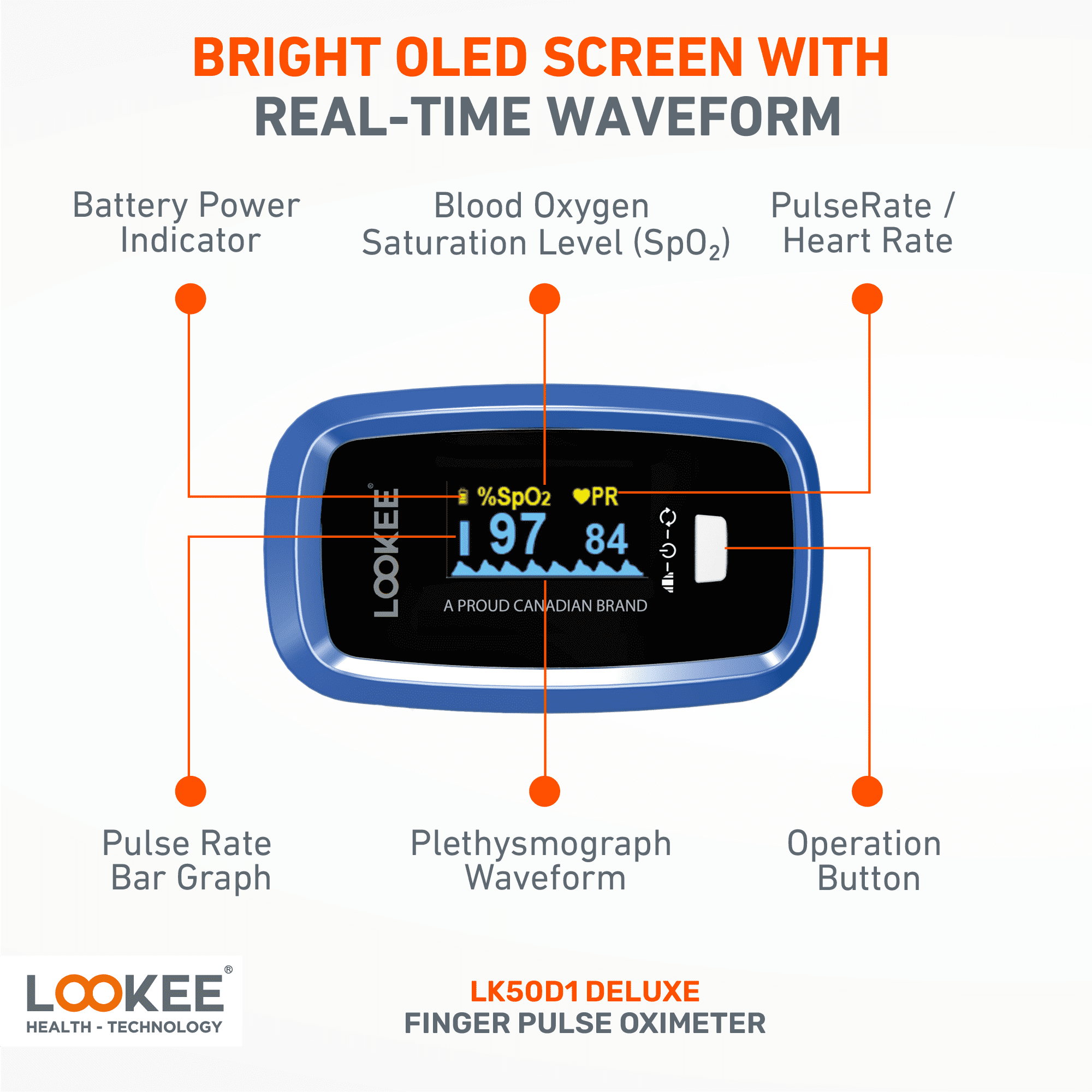 BRIGHT OLED SCREEN WITH REAL-TIME WAVEFORM

- Battery Power Indicator
- Blood Oxygen Saturation Level (SpO2)
- PulseRate / Heart Rate
- Pulse Rate Bar Graph
- Plethysmograph Waveform
- Operation Button

%SpO2 97
PR 84

A PROUD CANADIAN BRAND

LOOKEE HEALTH - TECHNOLOGY

LK50D1 DELUXE FINGER PULSE OXIMETER