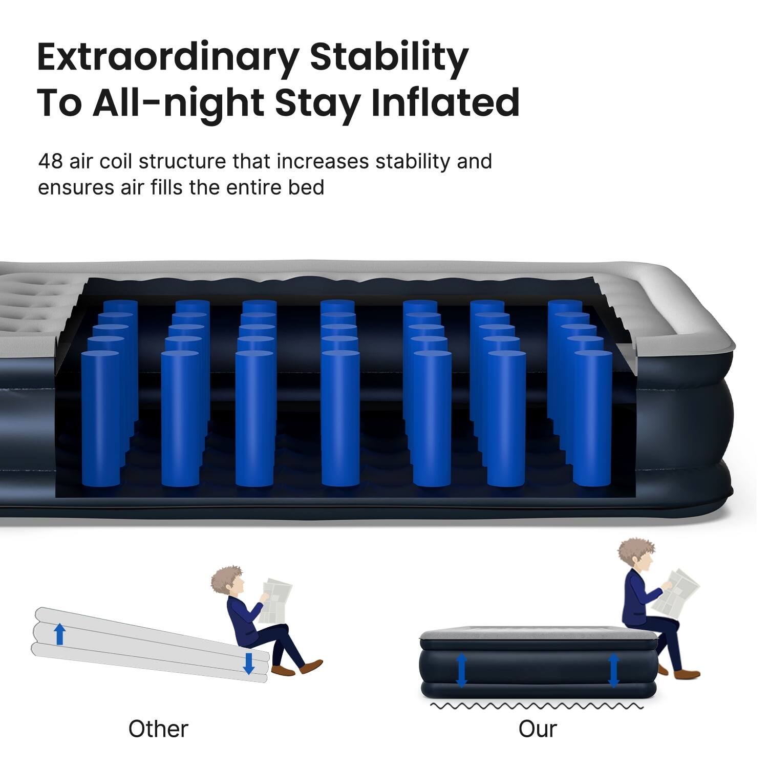 Extraordinary Stability To All-night Stay Inflated

48 air coil structure that increases stability and ensures air fills the entire bed

Other

Our