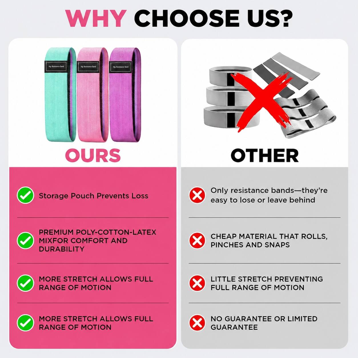 WHY CHOOSE US?

OURS
- Storage Pouch Prevents Loss
- PREMIUM POLY-COTTON-LATEX MIX FOR COMFORT AND DURABILITY
- MORE STRETCH ALLOWS FULL RANGE OF MOTION
- MORE STRETCH ALLOWS FULL RANGE OF MOTION

OTHER
- Only resistance bands—they're easy to lose or leave behind
- CHEAP MATERIAL THAT ROLLS, PINCHES AND SNAPS
- LITTLE STRETCH PREVENTING FULL RANGE OF MOTION
- NO GUARANTEE OR LIMITED GUARANTEE