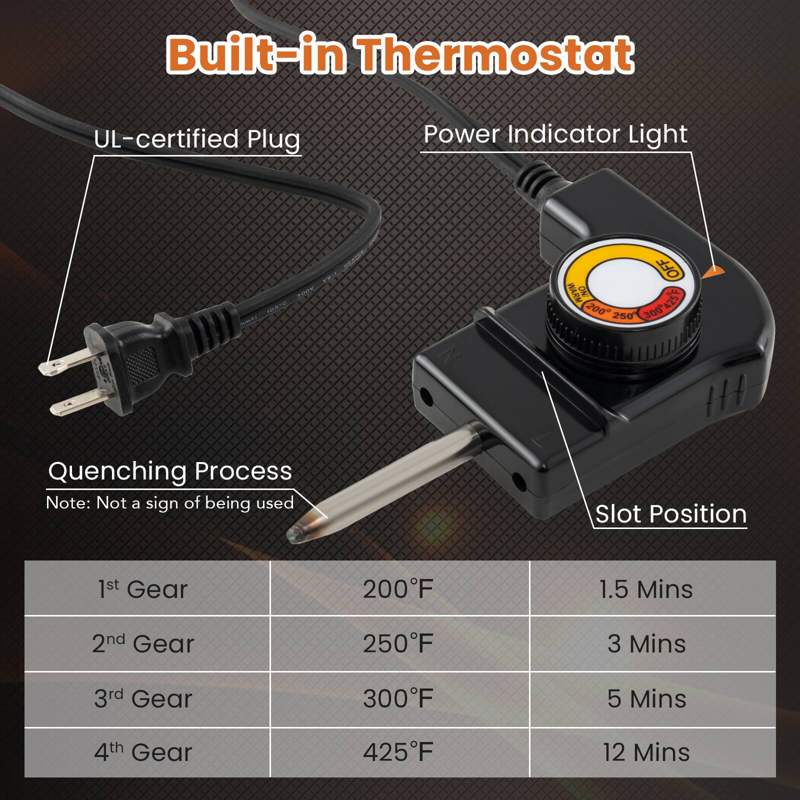 Built-in Thermostat

- UL-certified Plug
- Power Indicator Light
- Slot Position

Quenching Process
Note: Not a sign of being used

| Gear | Temperature | Time |
|------|-------------|------|
| 1st  | 200°F       | 1.5 Mins |
| 2nd  | 250°F       | 3 Mins |
| 3rd  | 300°F       | 5 Mins |
| 4th  | 425°F       | 12 Mins |