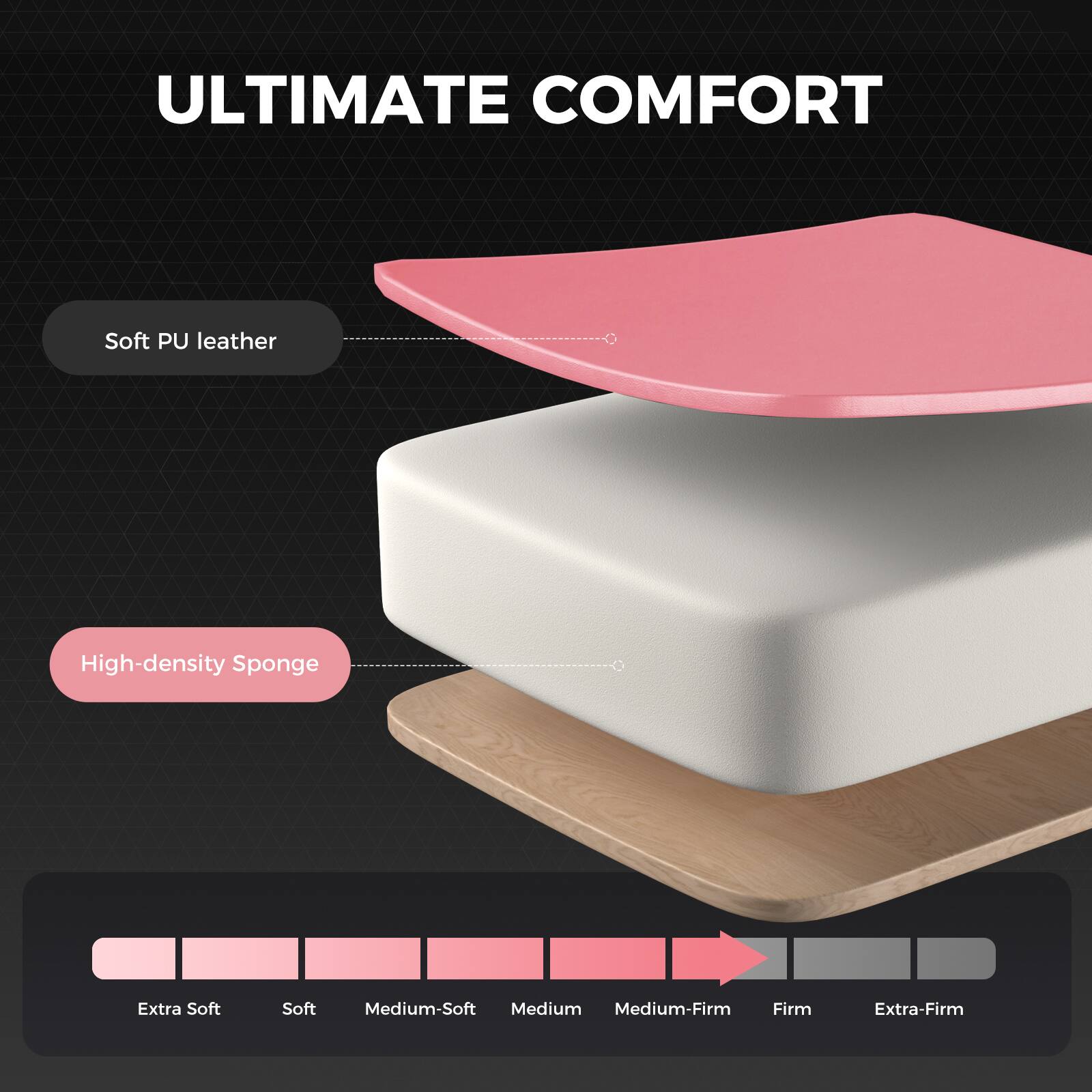 ULTIMATE COMFORT
Soft PU leather
High-density Sponge
Extra Soft Soft Medium-Soft Medium Medium-Firm Firm Extra-Firm