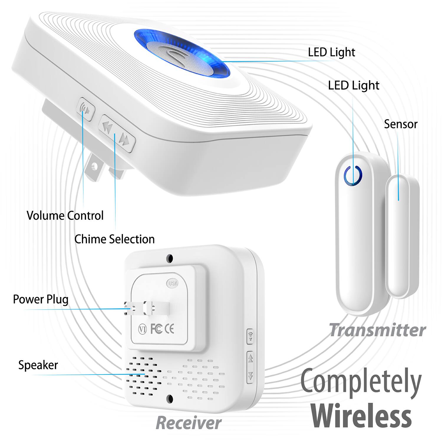 LED Light, LED Light, Sensor, Volume Control, Chime Selection, Power Plug, Speaker, Receiver, Transmitter, Completely Wireless