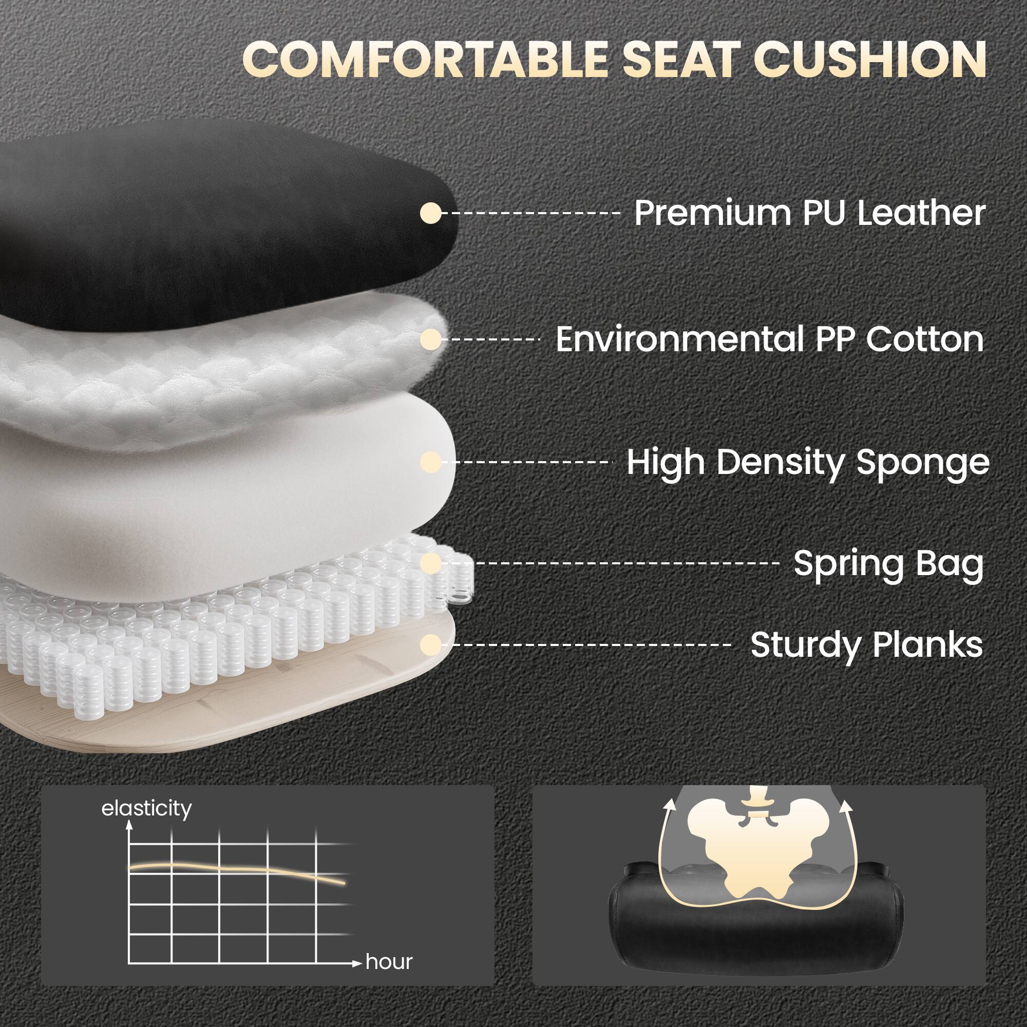 COMFORTABLE SEAT CUSHION

- Premium PU Leather
- Environmental PP Cotton
- High Density Sponge
- Spring Bag
- Sturdy Planks

elasticity
hour