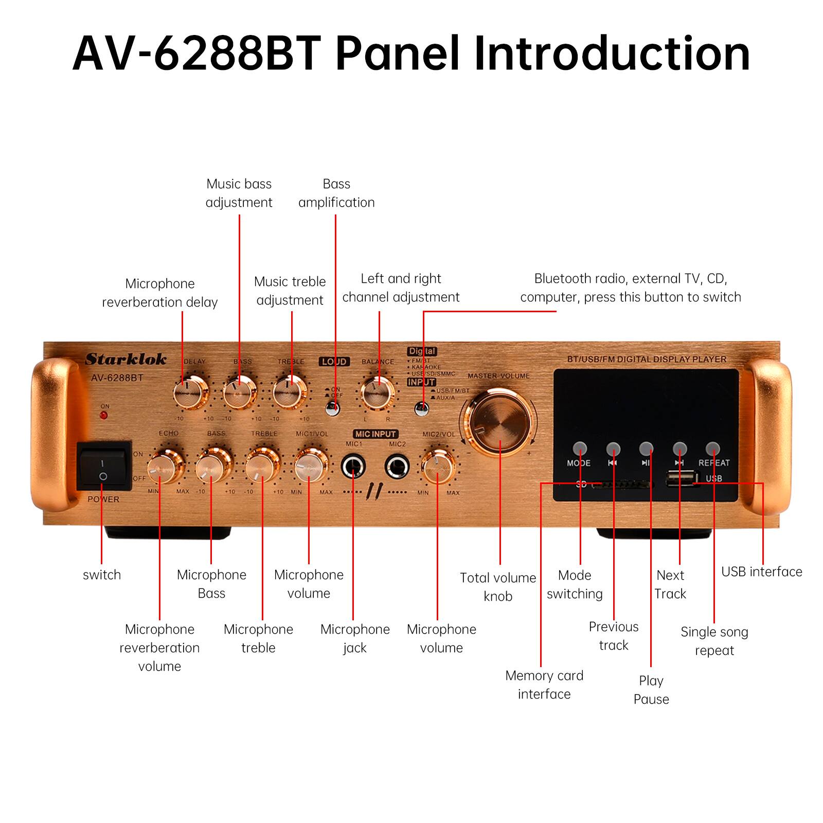 AV-6288BT Panel Introduction

Music bass adjustment
Bass amplification
Microphone reverberation delay
Music treble adjustment
Left and right channel adjustment
Bluetooth radio, external TV, CD, computer, press this button to switch

Starklok AV-6288BT

- DELAY
- BASS
- TREBLE
- LOUD
- BALANCE
- ECHO

- BT/USB/FM DIGITAL DISPLAY PLAYER

- MIC INPUT
- MIC2
- MIC2/VOL

- MODE
- REFPEAT
- USB

- switch
- Microphone Bass
- Microphone volume
- Microphone reverberation volume
- Microphone treble
- Microphone jack
- Total volume knob
- Mode switching
- Next Track
- USB interface
- Previous track
- Single song repeat
- Memory card interface
- Play
- Pause