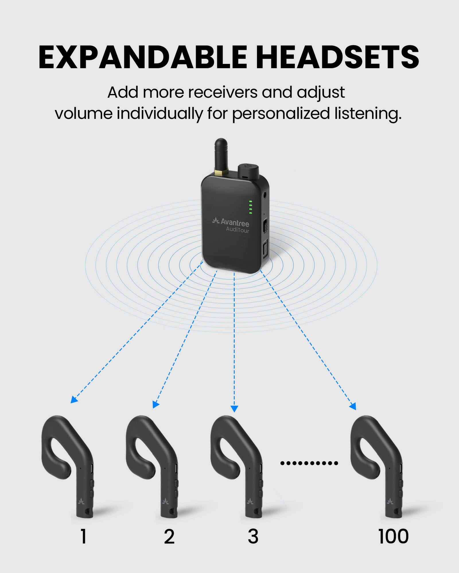 EXPANDABLE HEADSETS  
Add more receivers and adjust volume individually for personalized listening.  

Avantree AudiTour  

1  
2  
3  
100