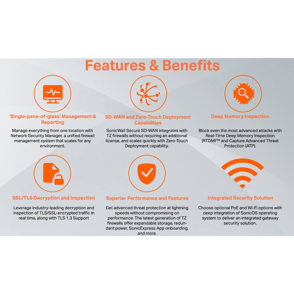 **Features & Benefits**

- **'Single-pane-of-glass' Management & Reporting**
  - Manage everything from one location with SonicWall Secure SD-WAN, a unified firewall management system that scales for any environment.

- **SD-WAN and Zero-Touch Deployment Capabilities**
  - SonicWall Secure SD-WAN integrates with TZ firewalls without requiring an additional license, and scales quickly with Zero-Touch Deployment capability.

- **Deep Memory Inspection**
  - Block even the most advanced attacks with Real-Time Deep Memory Inspection (RTDMI™) and Capture Advanced Threat Protection (ATP).

- **SSL/TLS Decryption and Inspection**
  - Leverage industry-leading decryption and inspection of TLS/SSL-encrypted traffic in real time, along with TLS 1.3 Support.

- **Superior Performance and Features**
  - Get advanced threat protection at lightning speeds without compromising on performance. The latest generation of TZ firewalls offer expandable storage, redundant power, SonicEdge™, and more.

- **Integrated Security Solution**
  - Choose optional PoE and Wi-Fi options with deep integration of SonicOS operating system to deliver an integrated gateway security solution.