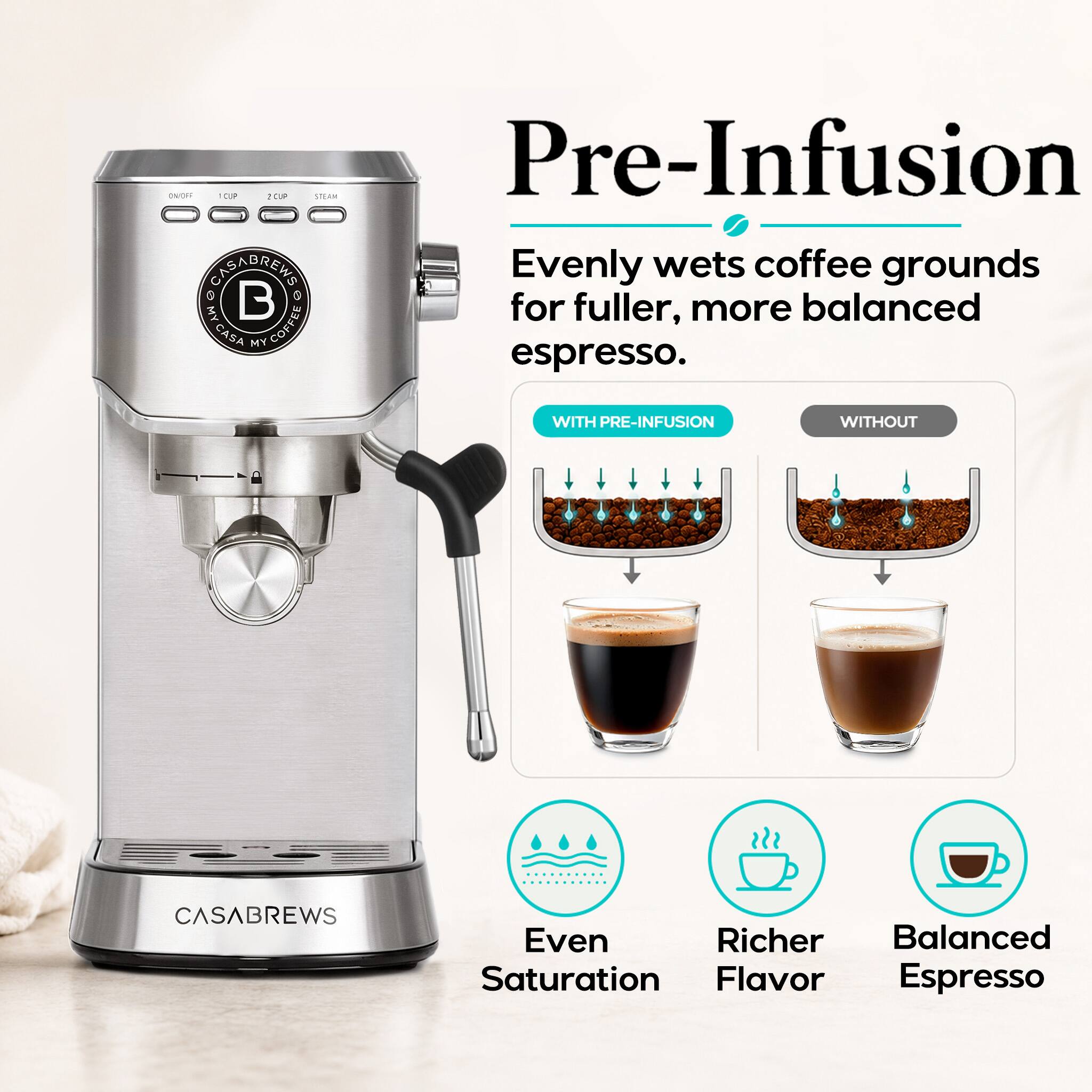 Pre-Infusion

Evenly wets coffee grounds for fuller, more balanced espresso.

WITH PRE-INFUSION
WITHOUT

Even Saturation
Richer Flavor
Balanced Espresso