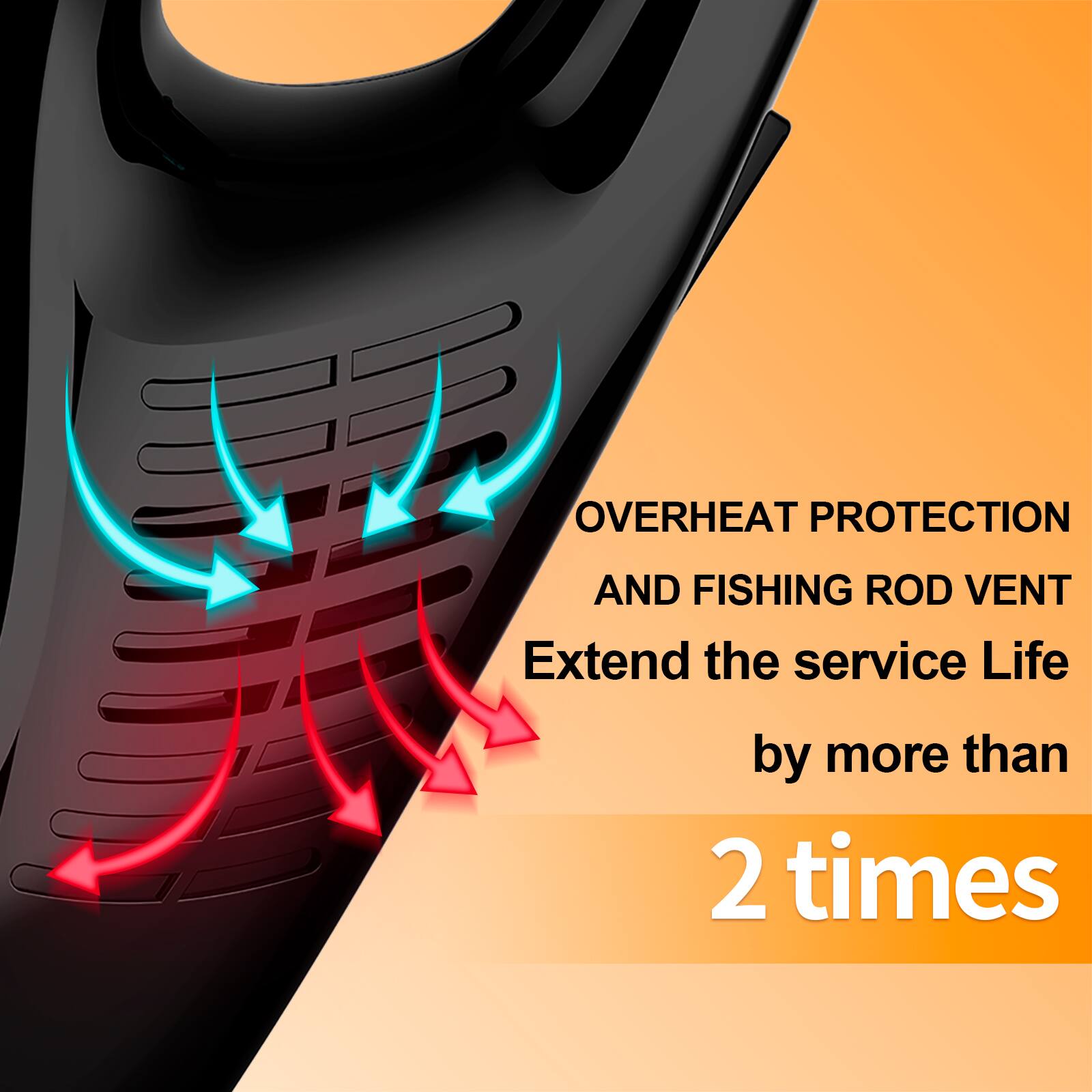 OVERHEAT PROTECTION AND FISHING ROD VENT  
Extend the service Life by more than 2 times