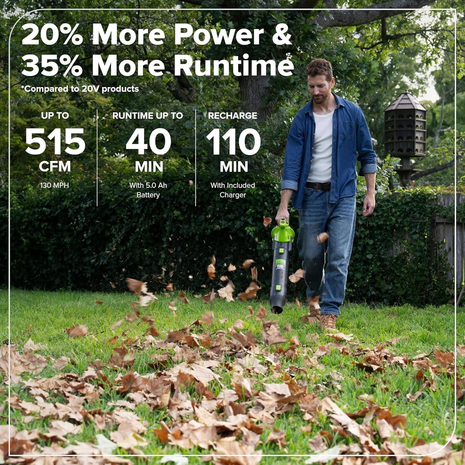 20% More Power & 35% More Runtime *Compared to 20V products

UP TO 515 CFM  
130 MPH

RUNTIME UP TO 40 MIN  
With 5.0 Ah Battery

RECHARGE 110 MIN  
With Included Charger