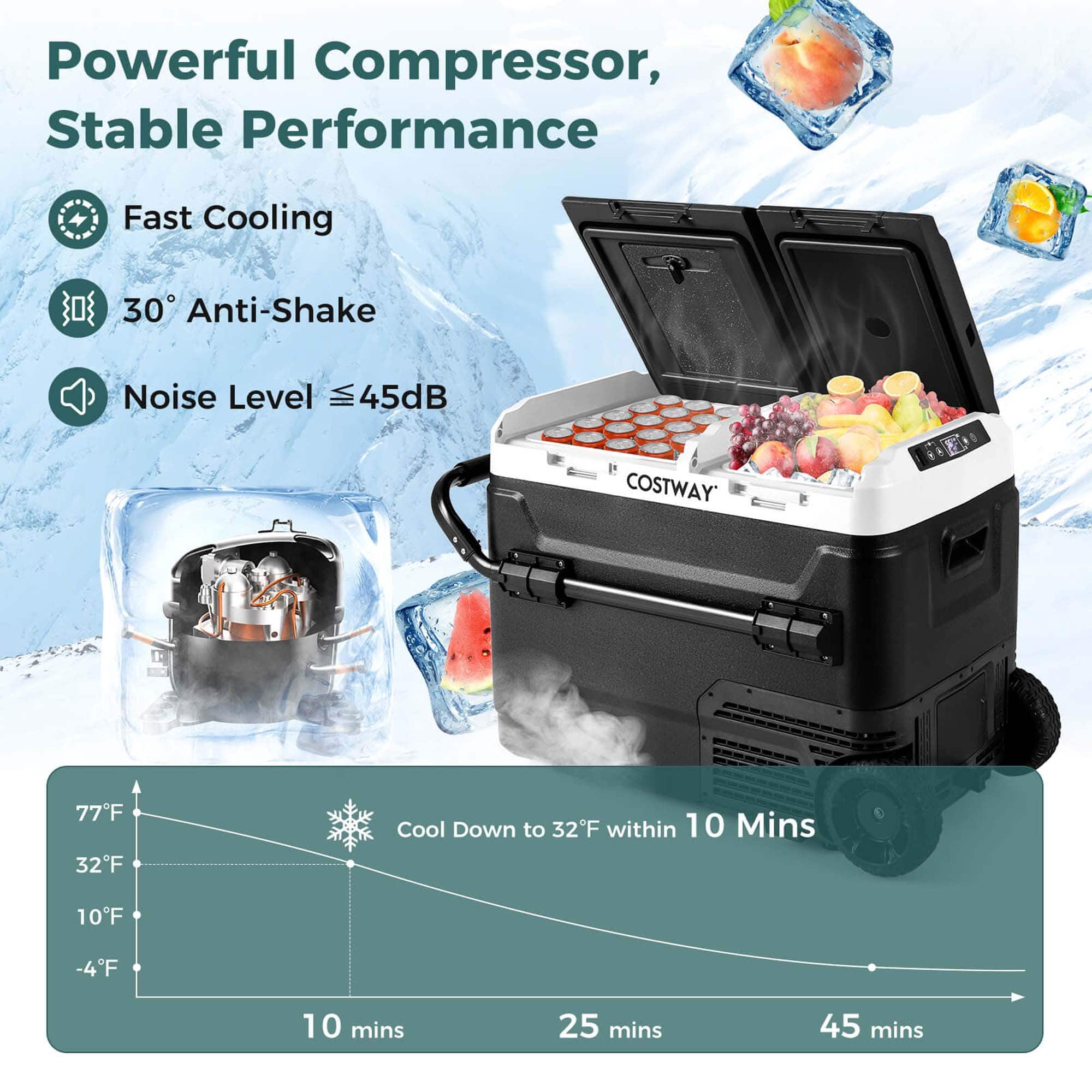 Powerful Compressor, Stable Performance Fast Cooling 30 Anti-Shake Noise Level VII 45dB COSTWAY 77F 32F Cool Down to 32F within 10 Mins 10F -4F 10 mins 25 mins 45 mins