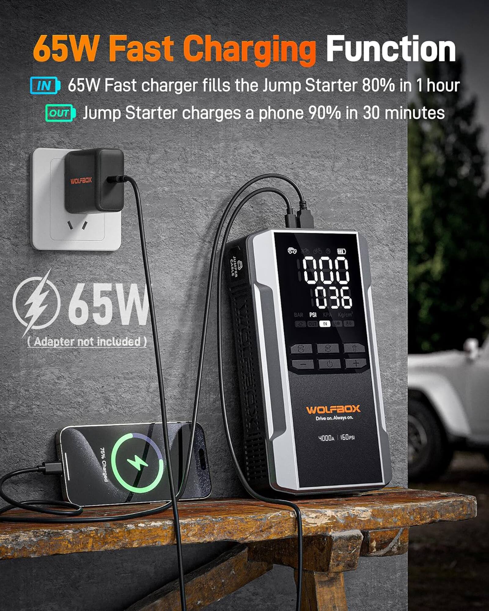 65W Fast Charging Function

IN: 65W Fast charger fills the Jump Starter 80% in 1 hour

OUT: Jump Starter charges a phone 90% in 30 minutes

WOLFBOX 65W (Adapter not included)

Drive on. Always on.