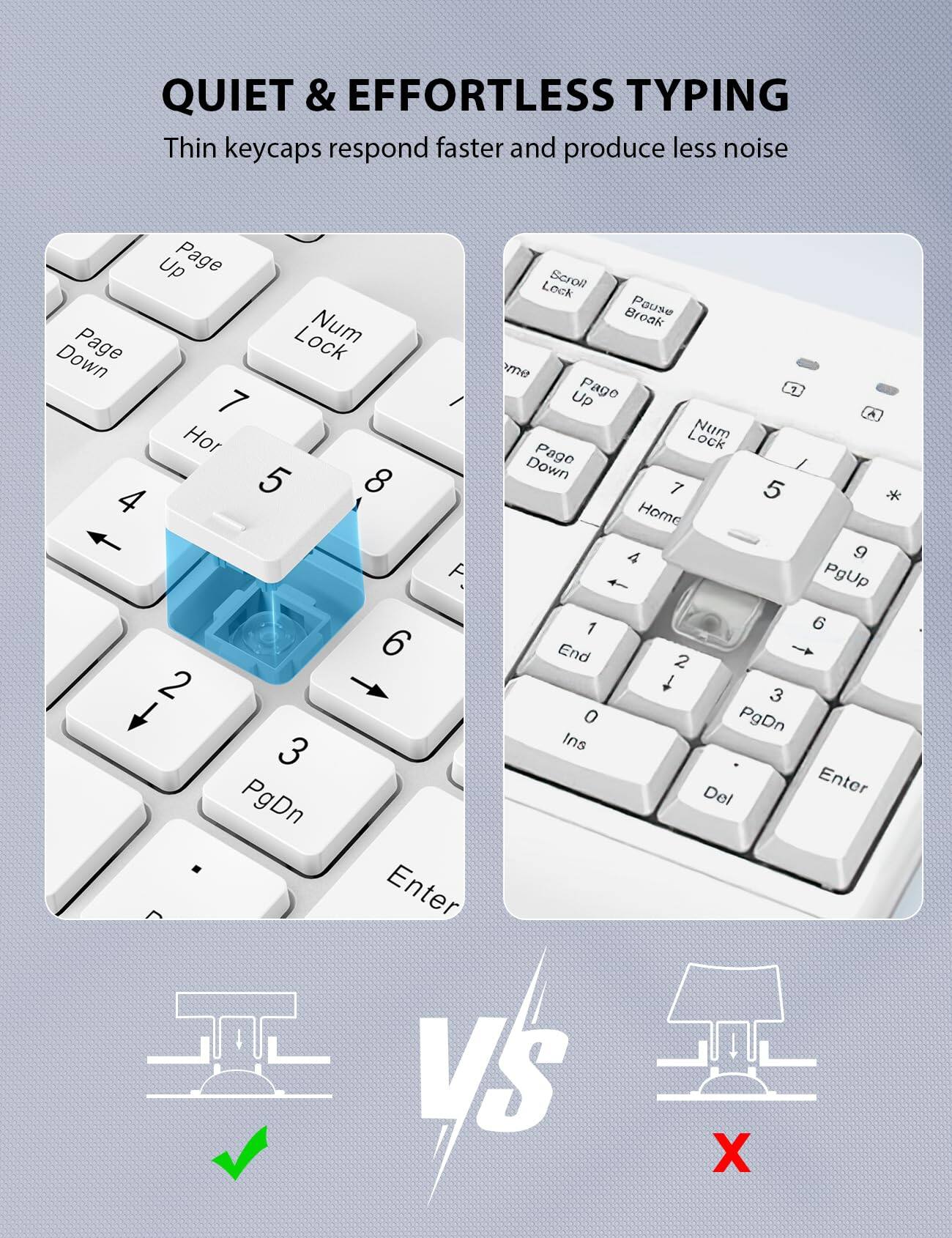 QUIET & EFFORTLESS TYPING  
Thin keycaps respond faster and produce less noise

Down Page  
Up Page  
Scroll Lock  
Pause Break  
Num Lock  
7  
8  
5  
4  
Home  
PgUp  
1  
6  
End  
2  
PgDn  
3  
Ins  
Del  
Enter  

VS  

X