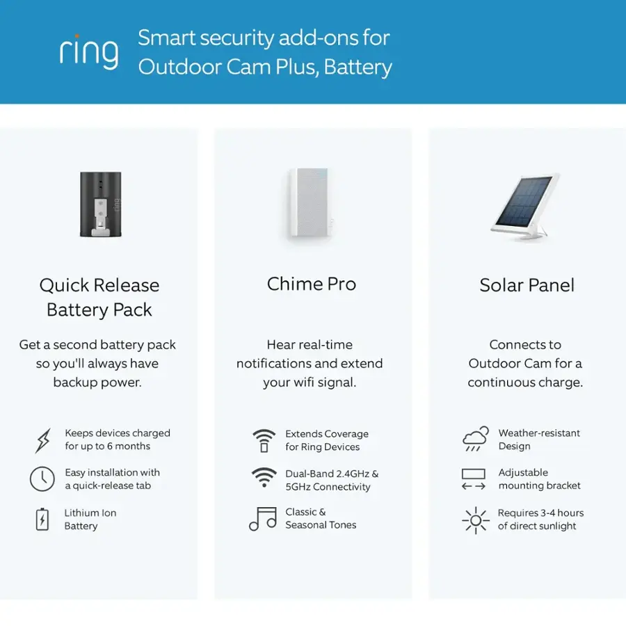 Smart security add-ons for Ring Outdoor Cam Plus, Battery Pack:

1. Quick Release Battery Pack:
2. Chime Pro:
3. Solar Panel:
4. Get a second battery pack for backup power.
5. Hear real-time notifications and extend your wifi signal.
6. Connects to Outdoor Cam for a continuous charge.
7. Keeps devices charged for up to 6 months.
8. Extends Coverage for Ring Devices.
9. Weather-resistant Design.
10. Easy installation with a quick-release tab.
11. Dual-Band 2.4GHz & 5GHz Connectivity.
12. Adjustable mounting bracket.
13. Lithium Ion Battery.
14. Classic & Seasonal Tones.
15. Requires 3-4 hours of direct sunlight.