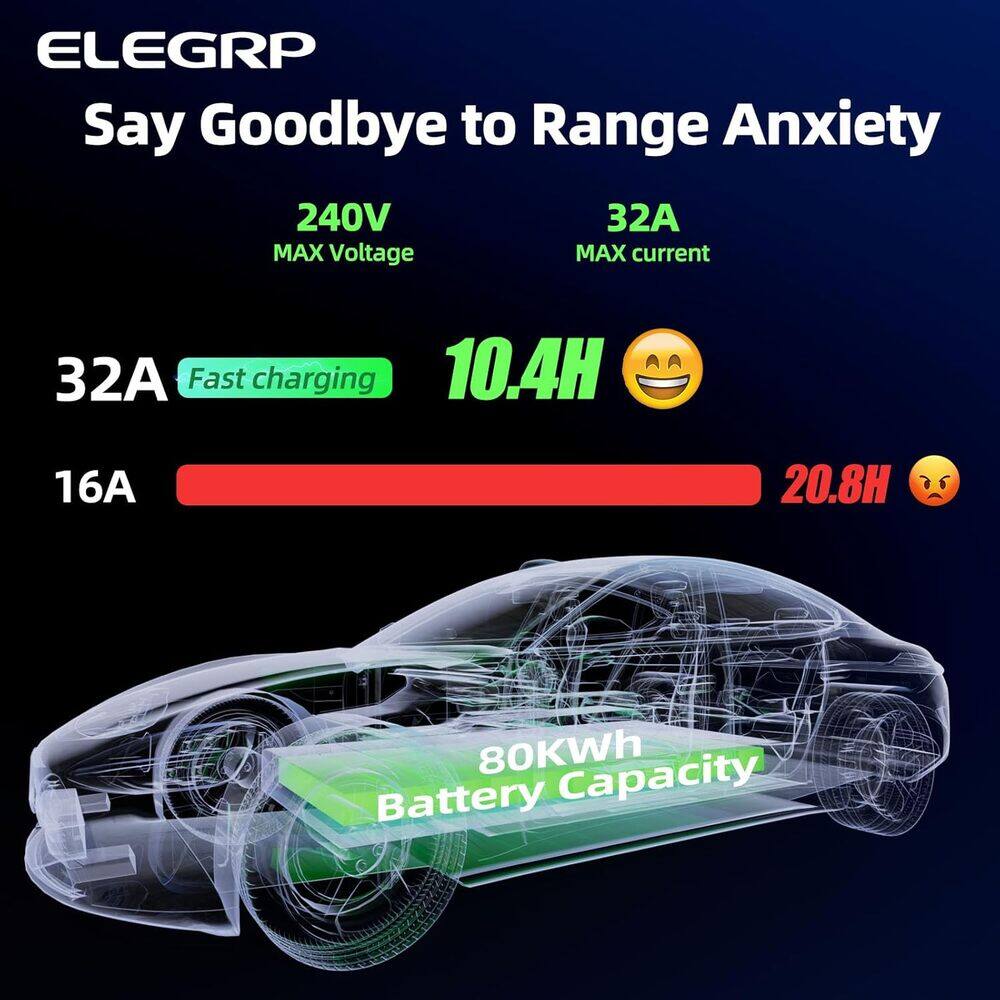 ELEGRP  
Say Goodbye to Range Anxiety  

240V MAX Voltage  
32A MAX current  

32A Fast charging  
10.4H  

16A  
20.8H  

80KWh Battery Capacity