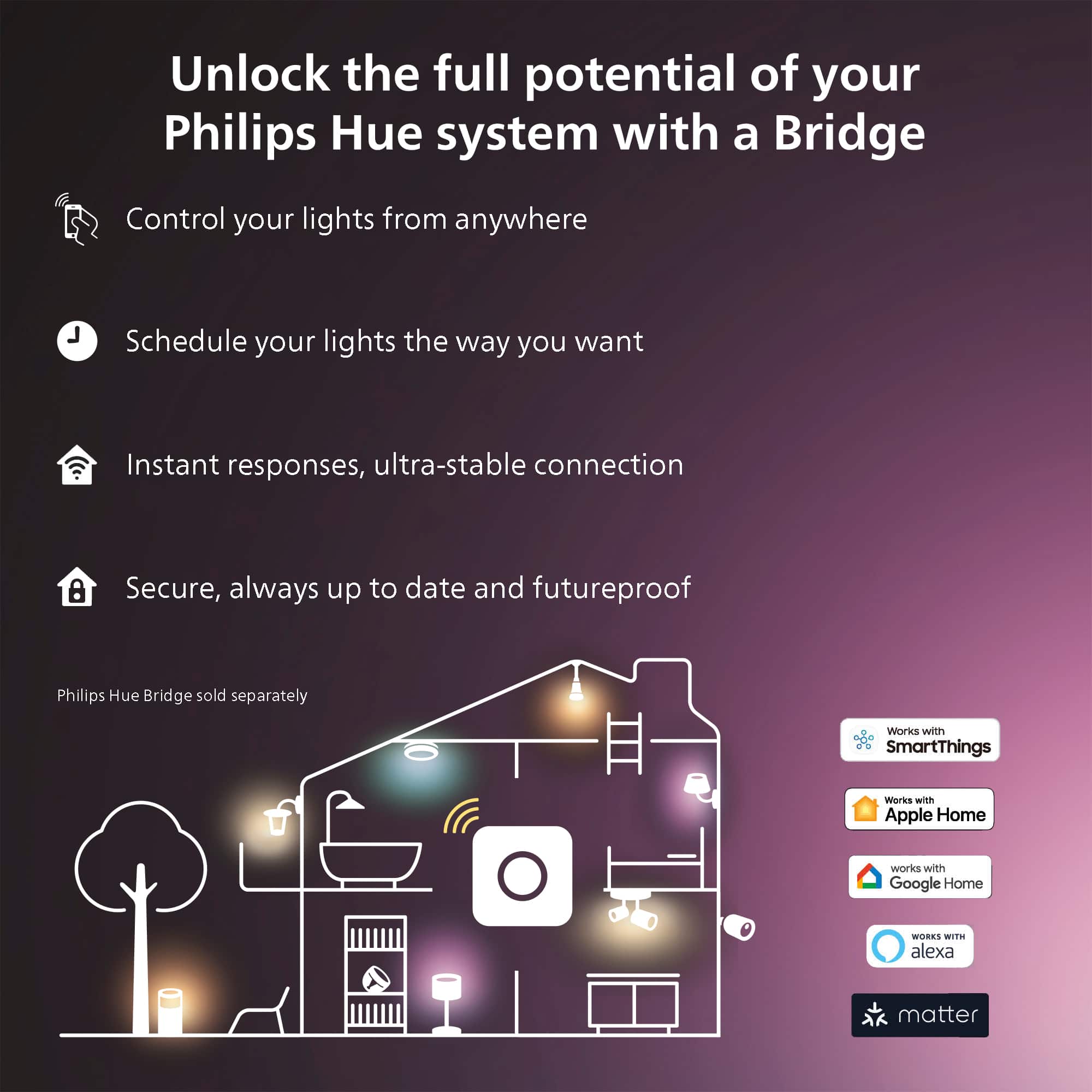 Unlock the full potential of your Philips Hue system with a Bridge. Control your lights from anywhere. Schedule your lights the way you want. Instant responses, ultra-stable connection. Secure, always up to date and futureproof. Philips Hue Bridge sold separately. Works with SmartThings. Works with Apple Home. Works with Google Home. Works with Alexa and Google Assistant.
