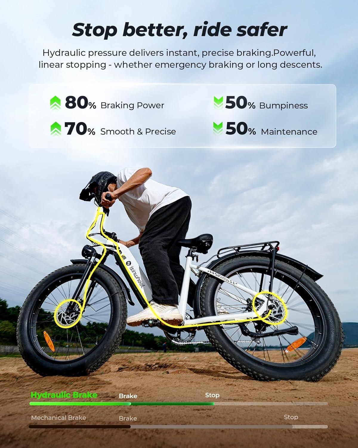 Stop better, ride safer

Hydraulic pressure delivers instant, precise braking. Powerful, linear stopping - whether emergency braking or long descents.

- 80% Braking Power
- 70% Smooth & Precise
- 50% Bumpiness
- 50% Maintenance

Hydraulic Brake Brake Stop

Mechanical Brake Brake Stop