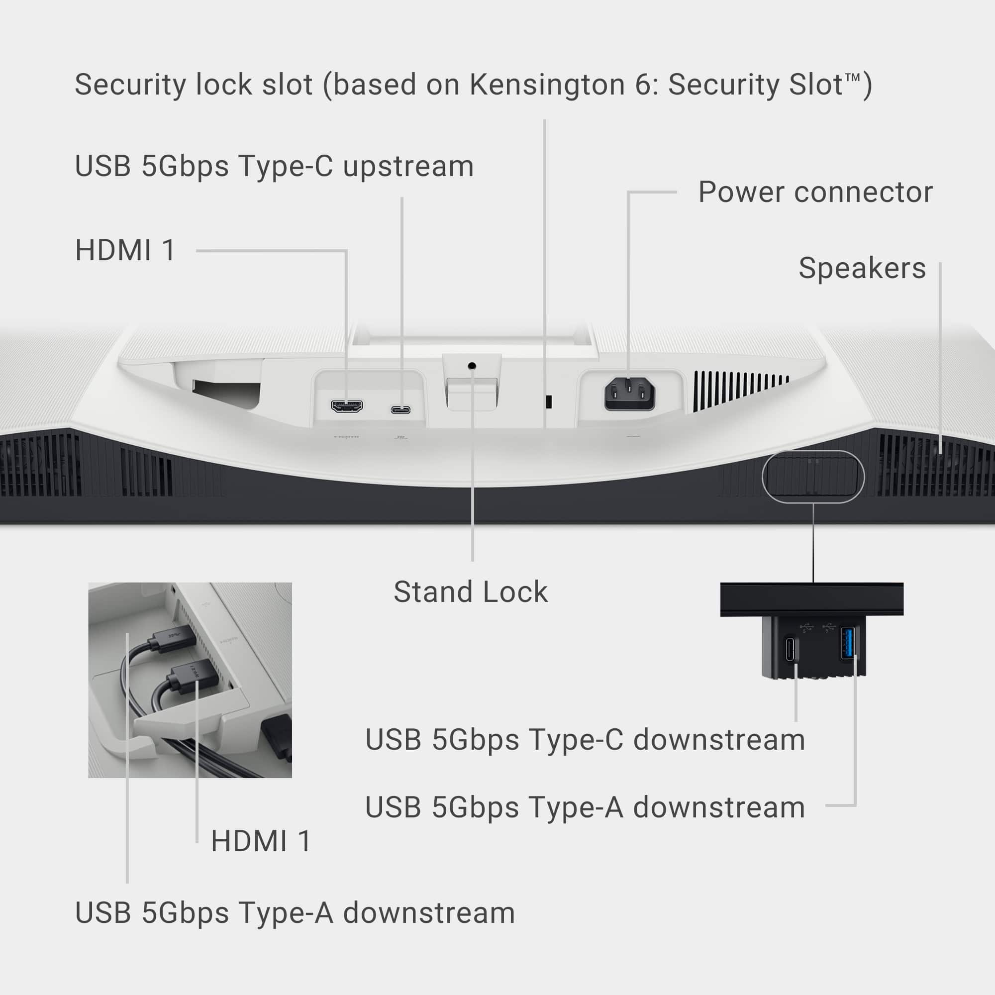 Security lock slot (based on Kensington 6: Security Slot)
USB 5Gbps Type-C upstream
Power connector
HDMI 1
Speakers
Stand lock
USB 5Gbps Type-C downstream
USB 5Gbps Type-A downstream