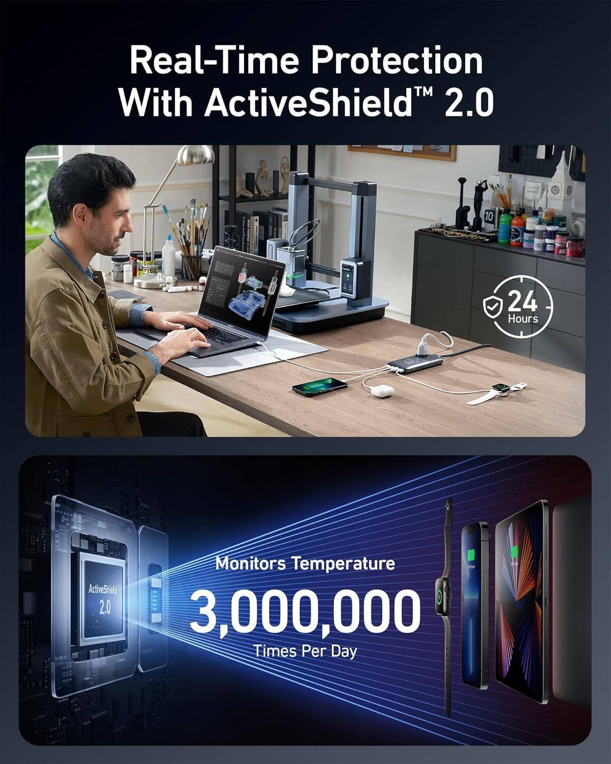 Real-Time Protection™ With ActiveShield 2.0  
24 Hours  
Monitors Temperature  
3,000,000 Times Per Day
