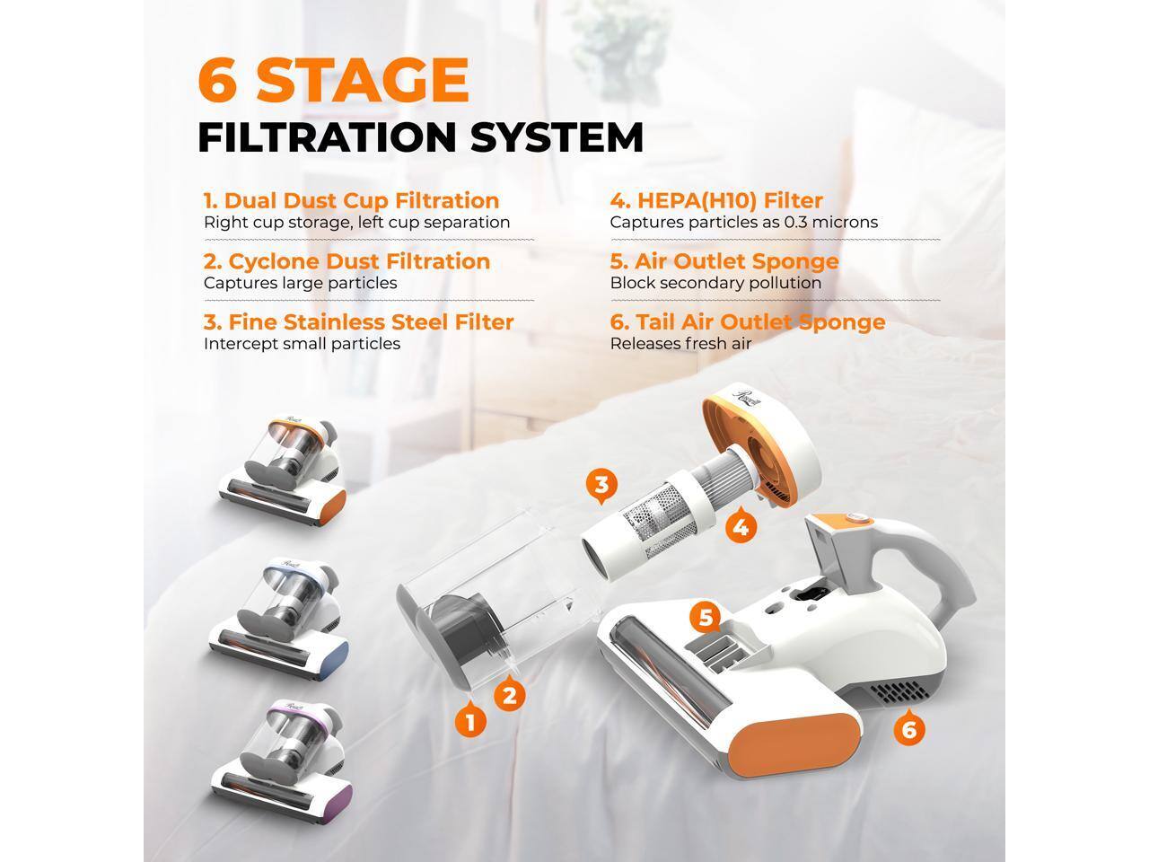 6 STAGE FILTRATION SYSTEM

1. Dual Dust Cup Filtration
   - Right cup storage, left cup separation

2. Cyclone Dust Filtration
   - Captures large particles

3. Fine Stainless Steel Filter
   - Intercept small particles

4. HEPA(H10) Filter
   - Captures particles as 0.3 microns

5. Air Outlet Sponge
   - Block secondary pollution

6. Tail Air Outlet Sponge
   - Releases fresh air