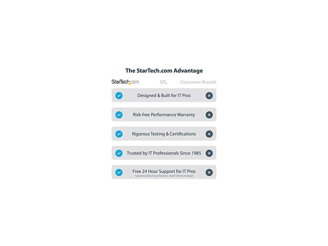 The StarTech.com Advantage

StarTech.com vs. Consumer Brands

- Designed & Built for IT Pros
- Risk-free Performance Warranty
- Rigorous Testing & Certifications
- Trusted by IT Professionals Since 1985
- Free 24 Hour Support for IT Pros (Experienced Technical Advisors - North American Based)
