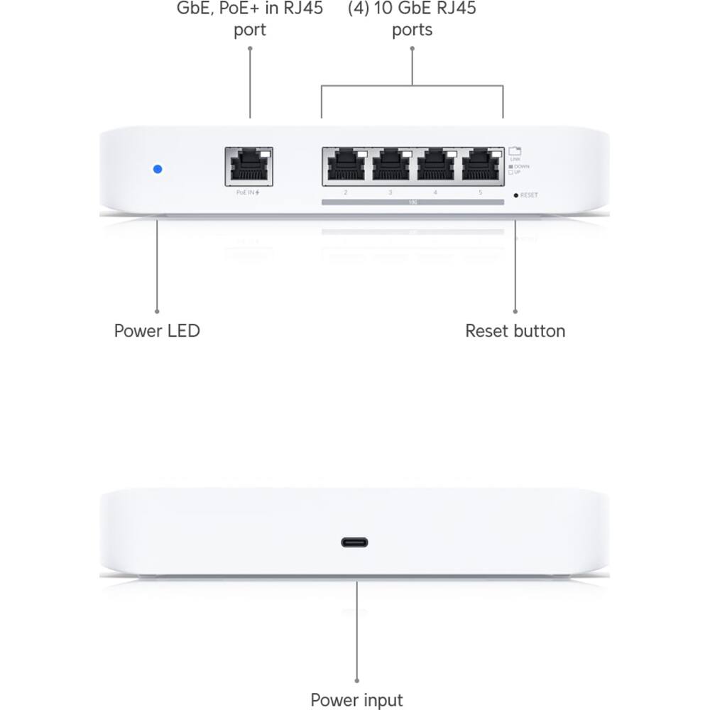 GbE, PoE+ in RJ45 port  
(4) 10 GbE RJ45 ports  

Power LED  
Reset button  
Power input
