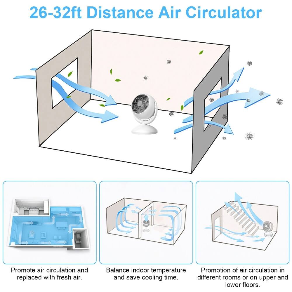 26-32ft Distance Air Circulator

Promote air circulation and replaced with fresh air.  
Balance indoor temperature and save cooling time.  
Promotion of air circulation in different rooms or on upper and lower floors.
