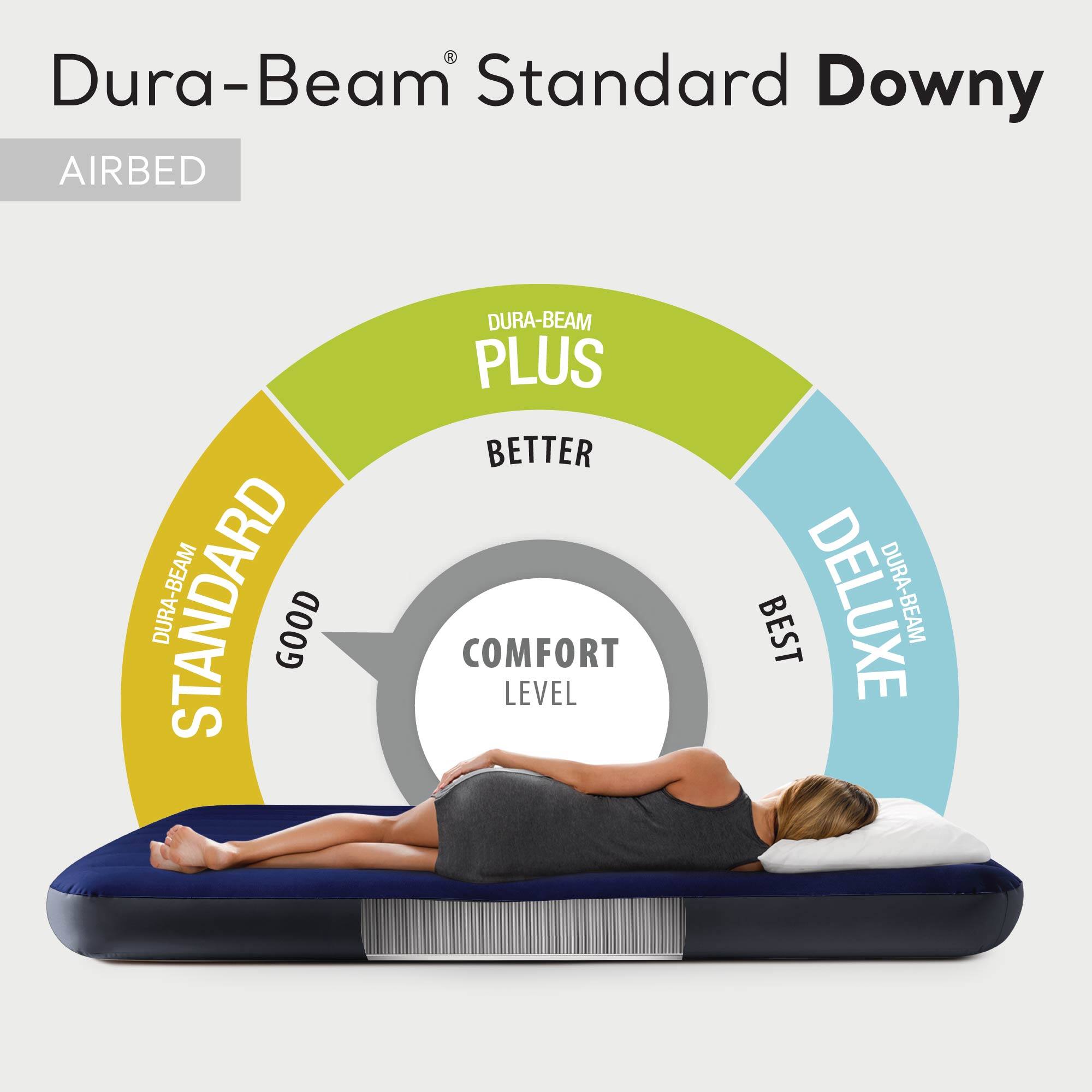 Dura-Beam® Standard Downy  
AIRBED  

DURA-BEAM STANDARD  
GOOD  

DURA-BEAM PLUS  
BETTER  

DURA-BEAM DELUXE  
BEST  

COMFORT LEVEL