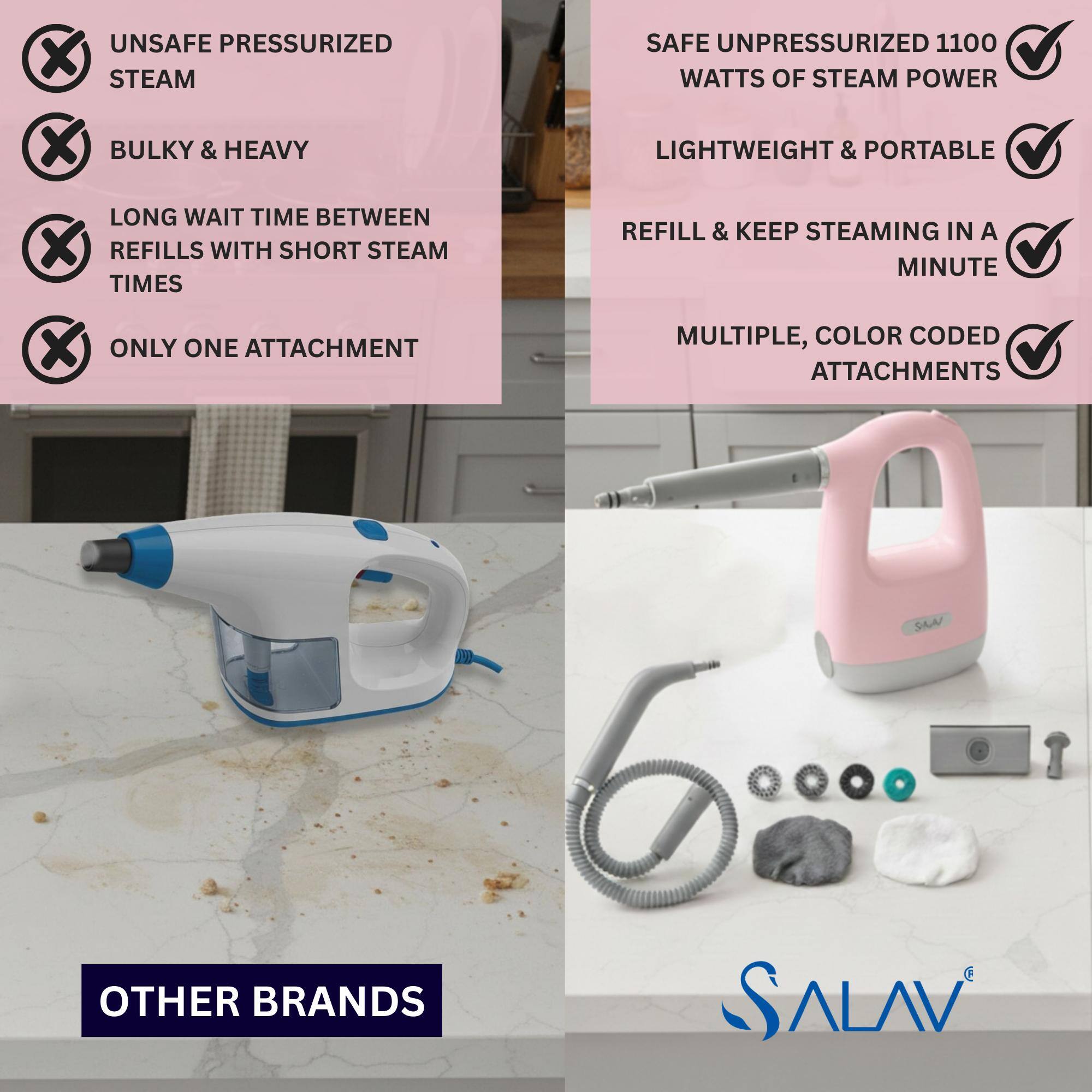 - UNSAFE PRESSURIZED STEAM
- BULKY & HEAVY
- LONG WAIT TIME BETWEEN REFILLS WITH SHORT STEAM TIMES
- ONLY ONE ATTACHMENT

- SAFE UNPRESSURIZED 1100 WATTS OF STEAM POWER
- LIGHTWEIGHT & PORTABLE
- REFILL & KEEP STEAMING IN A MINUTE
- MULTIPLE, COLOR CODED ATTACHMENTS

OTHER BRANDS

SALAV