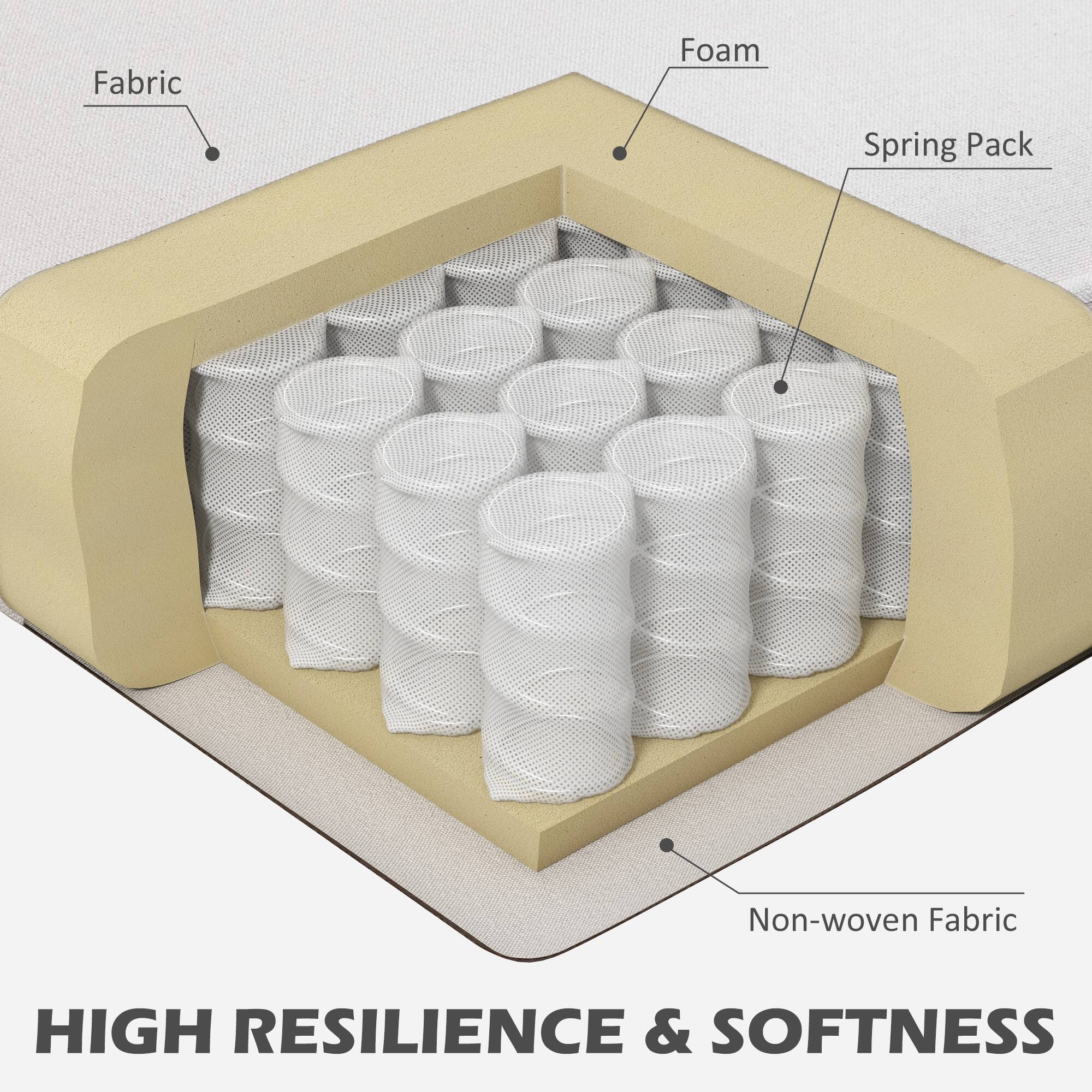 Fabric, Foam, Spring Pack, Non-woven Fabric, HIGH RESILIENCE & SOFTNESS