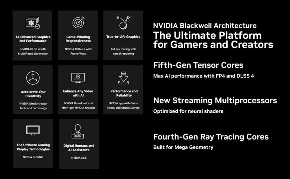 AI-Enhanced Graphics and Performance  
NVIDIA DLSS 4 with Multi Frame Generation  
Game-Winning Responsiveness  
NVIDIA Reflex 2 with Frame Warp  
True-to-Life Graphics  
Full ray tracing with neural rendering  

NVIDIA Blackwell Architecture  
The Ultimate Platform for Gamers and Creators  

Fifth-Gen Tensor Cores  
Max AI performance with FP4 and DLSS 4  

Accelerate Your Creativity  
NVIDIA Studio creator tools and technology  

Enhance Any Video with AI  
NVIDIA Broadcast and ninth-gen NVIDIA Encoder  

Performance and Reliability  
NVIDIA app with Game Ready and Studio Drivers  

The Ultimate Gaming Display Technologies  
NVIDIA G-SYNC  

Digital Humans and AI Assistants  
NVIDIA ACE  

New Streaming Multiprocessors  
Optimized for neural shaders  

Fourth-Gen Ray Tracing Cores  
Built for Mega Geometry