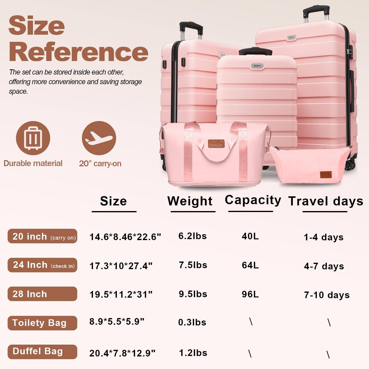 **Size Reference**

The set can be stored inside each other, offering more convenience and saving storage space.

- Durable material
- 20" carry-on

| Size                | Weight       | Capacity | Travel days |
|---------------------|-------------|----------|-------------|
| 20 inch (carry on)   | 14.6*8.46*22.6" | 6.2lbs   | 40L         | 1-4 days     |
| 24 Inch (check in)   | 17.3*10*27.4"  | 7.5lbs   | 64L         | 4-7 days     |
| 28 Inch            | 19.5*11.2*31"  | 9.5lbs   | 96L         | 7-10 days    |
| Toilety Bag        | 8.9*5.5*5.9"  | 0.3lbs   | /           | /           |
| Duffel Bag         | 20.4*7.8*12.9" | 1.