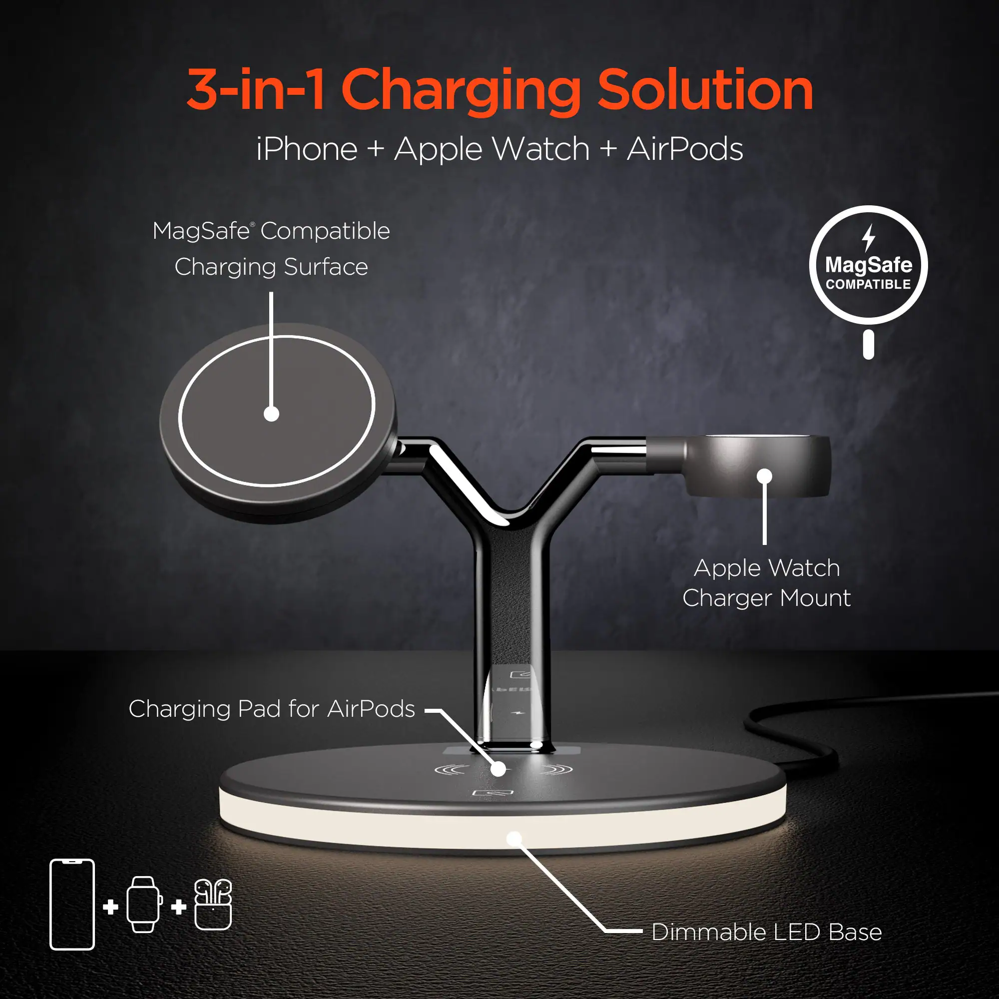 3-in-1 Charging Solution  
iPhone + Apple Watch + AirPods  

MagSafe Compatible Charging Surface  

Apple Watch Charger Mount  

Charging Pad for AirPods  

Dimmable LED Base