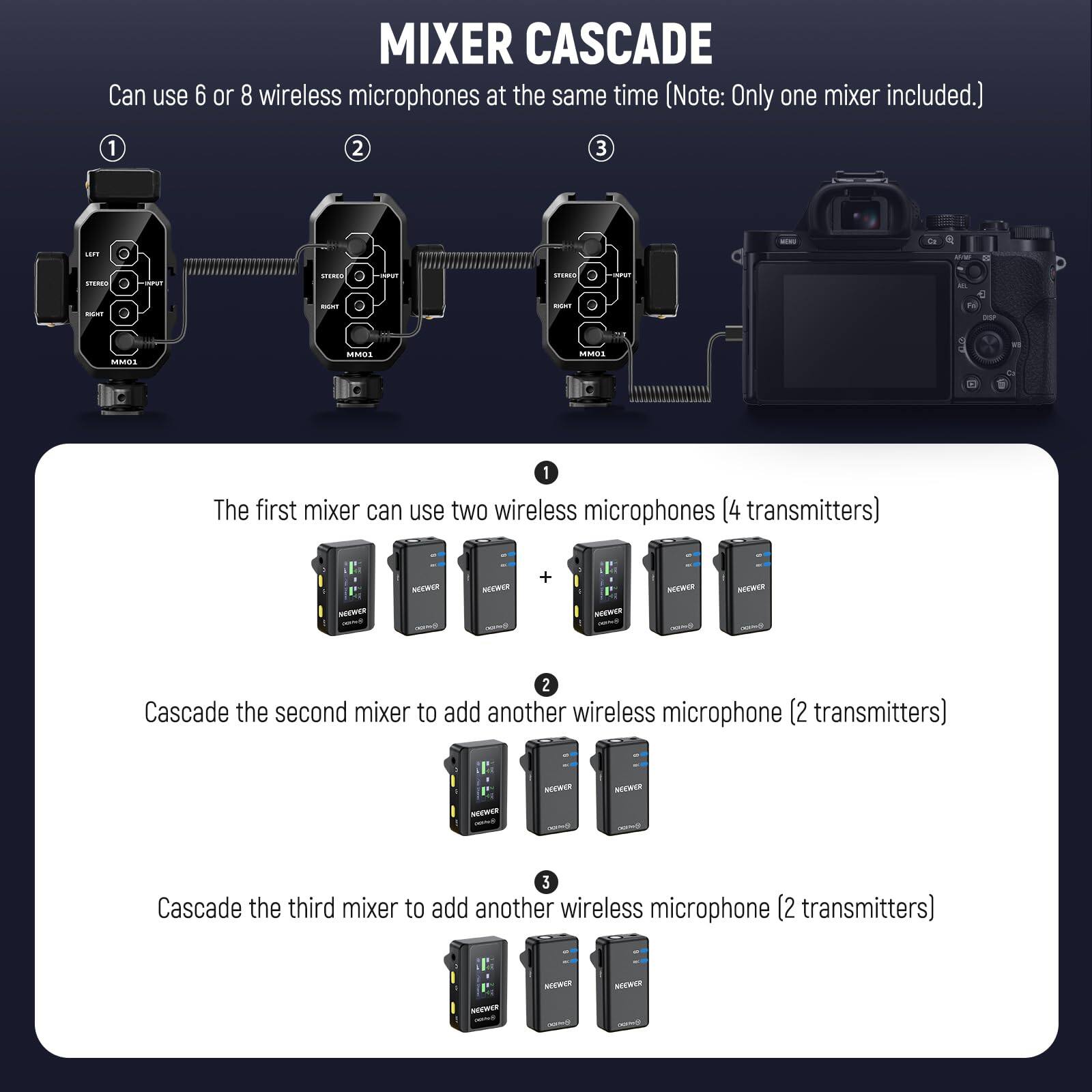 MIXER CASCADE

Can use 6 or 8 wireless microphones at the same time (Note: Only one mixer included.)

1. The first mixer can use two wireless microphones (4 transmitters)
2. Cascade the second mixer to add another wireless microphone (2 transmitters)
3. Cascade the third mixer to add another wireless microphone (2 transmitters)