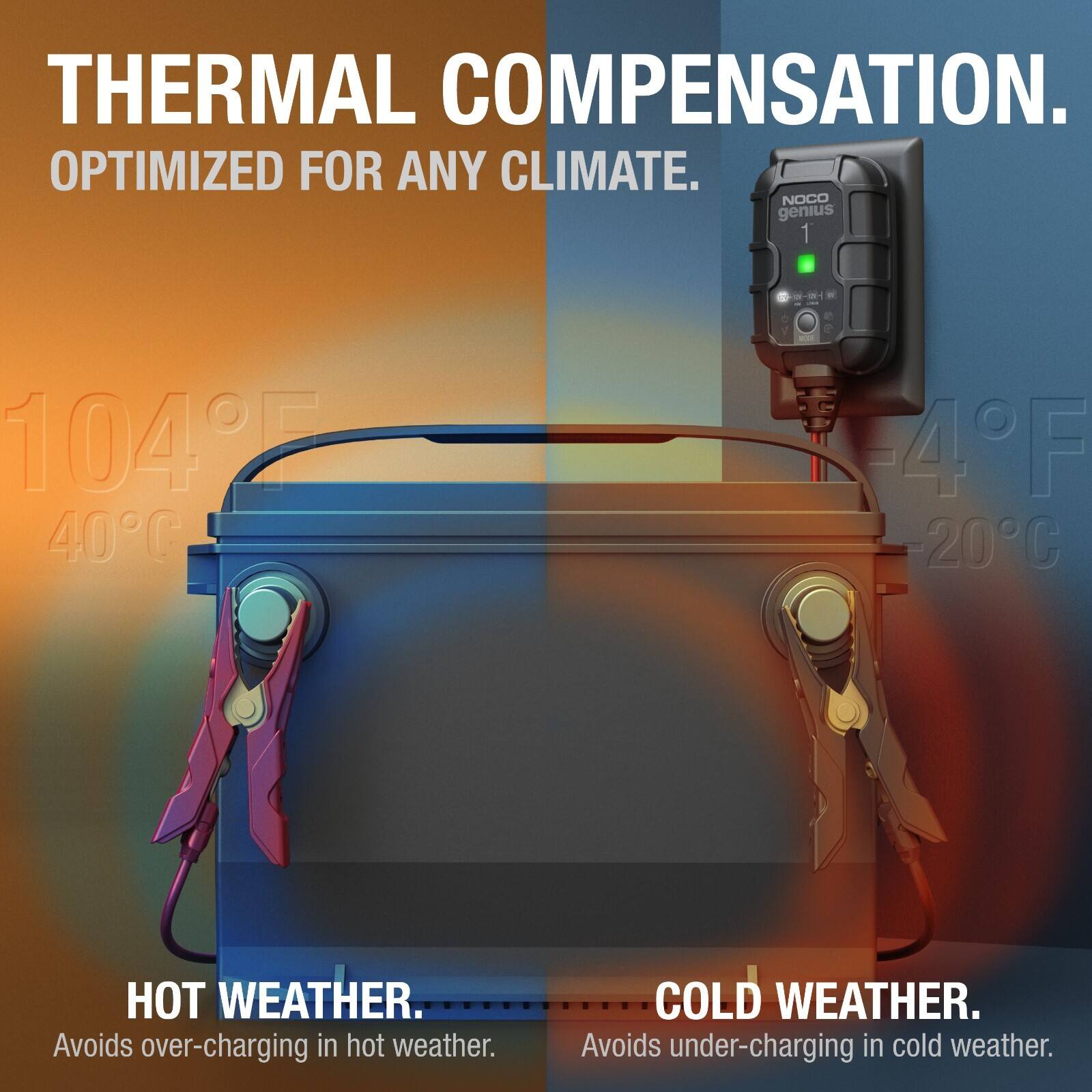 THERMAL COMPENSATION.  
OPTIMIZED FOR ANY CLIMATE.  

NOCO genius 1  
104°F  
40°C  
-20°C  

HOT WEATHER.  
Avoids over-charging in hot weather.  

COLD WEATHER.  
Avoids under-charging in cold weather.