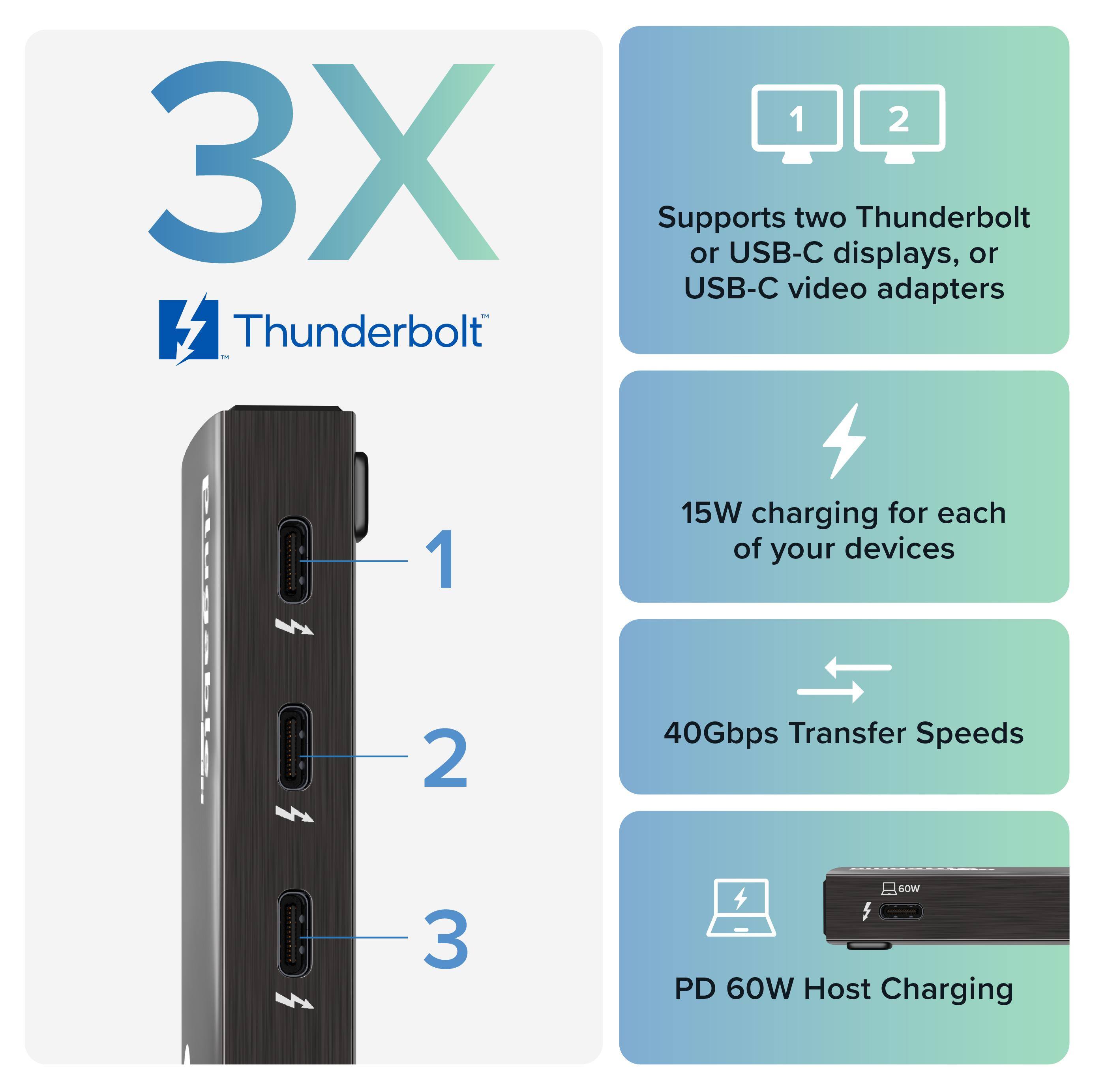 3X Thunderbolt

1. Supports two Thunderbolt or USB-C displays, or USB-C video adapters
2. 15W charging for each of your devices
3. 40Gbps Transfer Speeds
4. PD 60W Host Charging