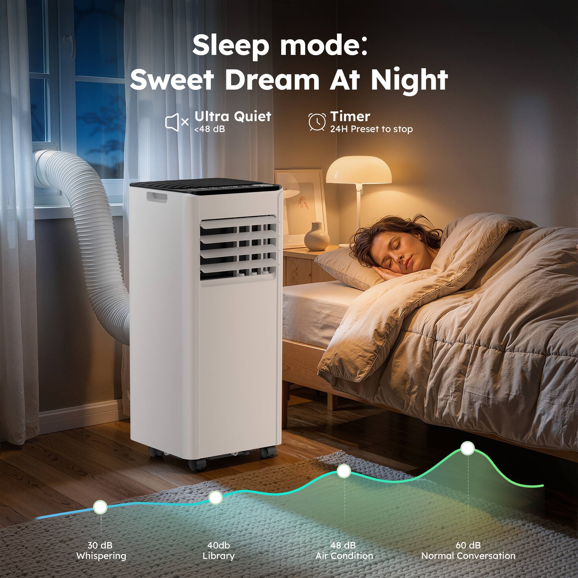 Sleep mode: Sweet Dream At Night  
Ultra Quiet Timer X <48 dB  
24H Preset to stop  
30 dB Whispering  
40 dB Library  
48 dB Air Condition  
60 dB Normal Conversation