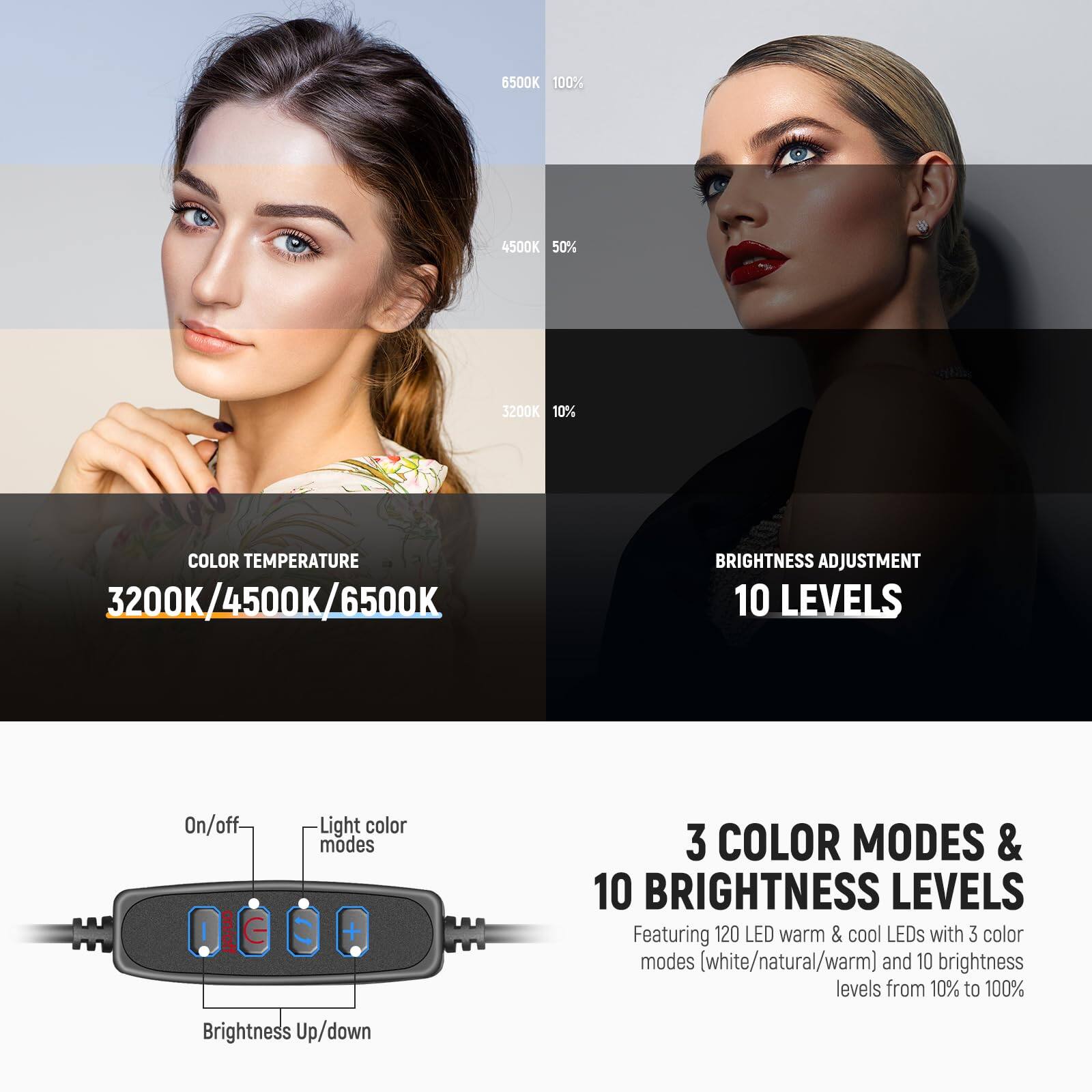 5500K 100%  
4500K 50%  
3200K 10%  

COLOR TEMPERATURE  
3200K/4500K/6500K  

BRIGHTNESS ADJUSTMENT  
10 LEVELS  

H On/off  
I C Light color modes  

3 COLOR MODES & 10 BRIGHTNESS LEVELS  

Featuring 120 LED warm & cool LEDs with 3 color modes (white/natural/warm) and 10 brightness levels from 10% to 100%  

Brightness Up/down