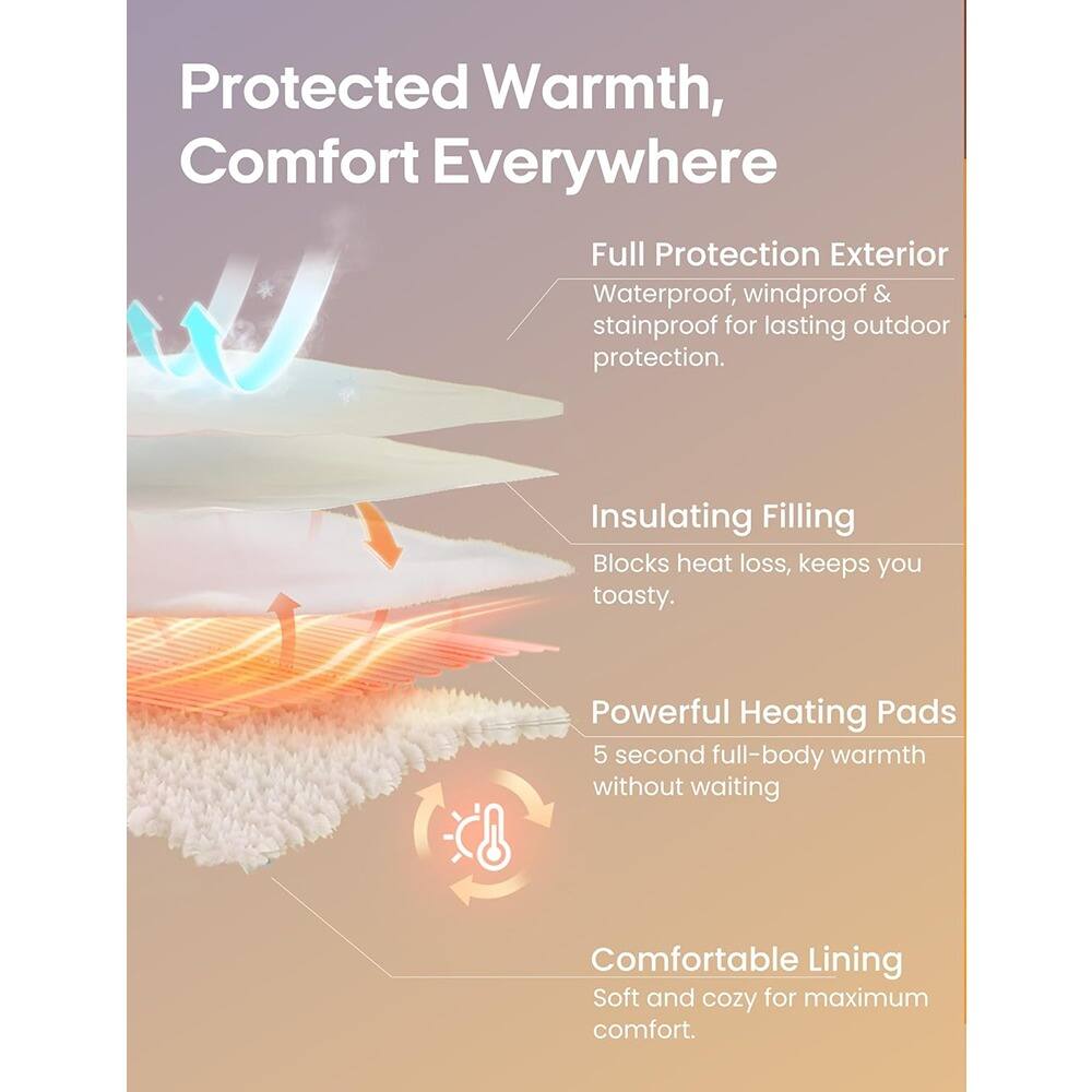 Protected Warmth, Comfort Everywhere

Full Protection Exterior  
Waterproof, windproof & stainproof for lasting outdoor protection.

Insulating Filling  
Blocks heat loss, keeps you toasty.

Powerful Heating Pads  
5 second full-body warmth without waiting

Comfortable Lining  
Soft and cozy for maximum comfort.