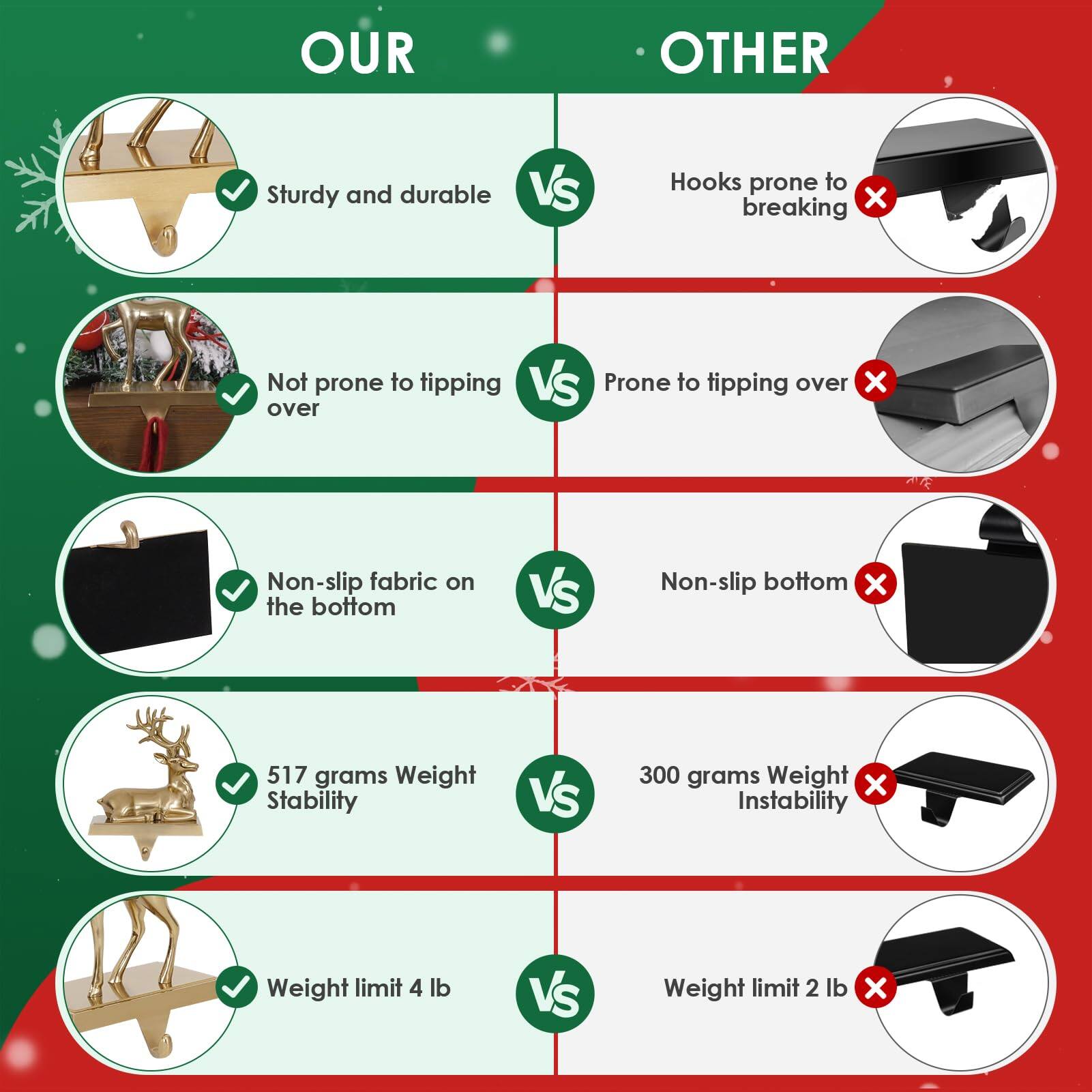 - OUR: Sturdy and durable
- OTHER: Hooks prone to breaking

- OUR: Not prone to tipping over
- OTHER: Prone to tipping over

- OUR: Non-slip fabric on the bottom
- OTHER: Non-slip bottom

- OUR: 517 grams Weight Stability
- OTHER: 300 grams Weight Instability

- OUR: Weight limit 4 lb
- OTHER: Weight limit 2 lb