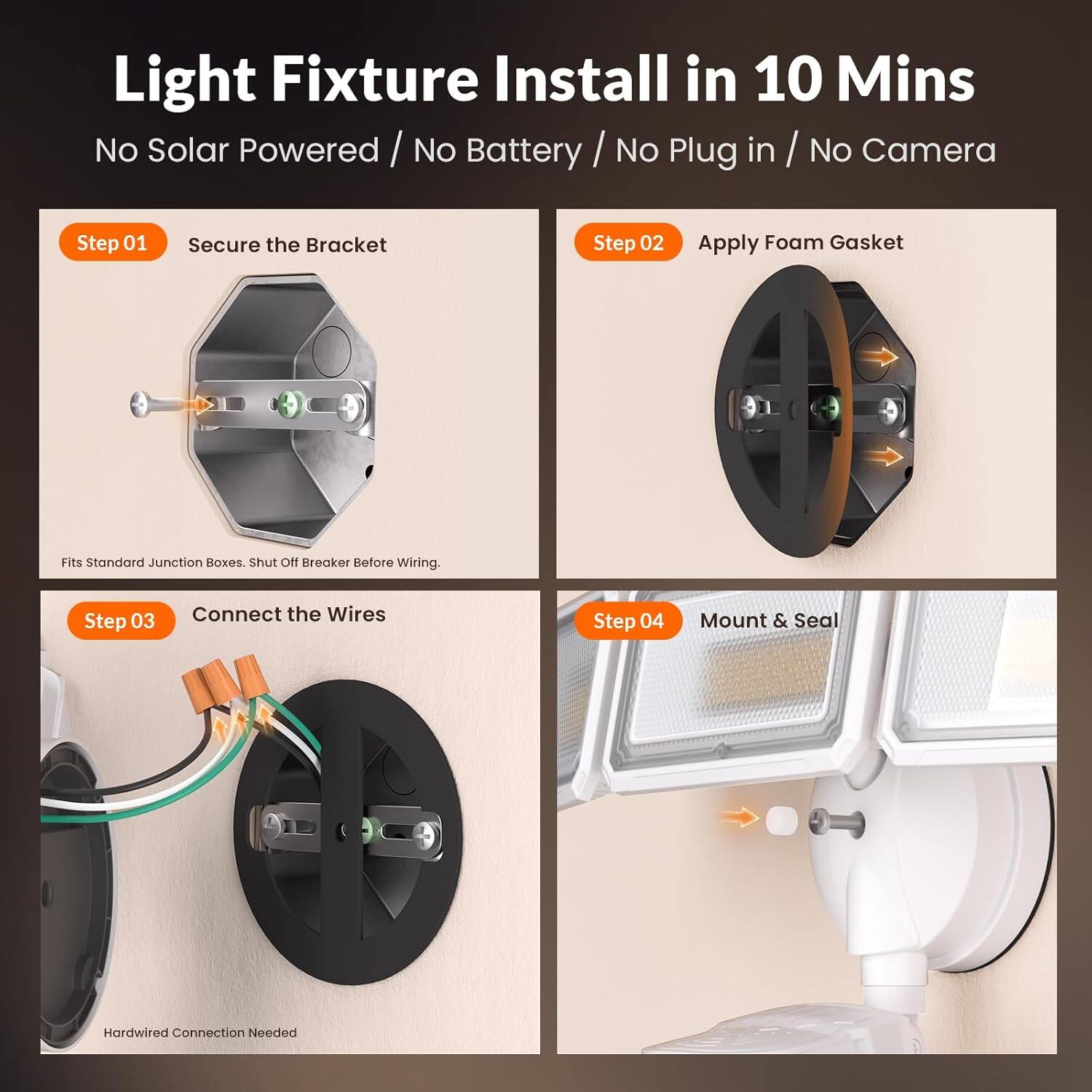 Light Fixture Install in 10 Mins  
No Solar Powered / No Battery / No Plug in / No Camera  

Step 01 Secure the Bracket  
Step 02 Apply Foam Gasket  
Fits Standard Junction Boxes. Shut Off Breaker Before Wiring.  
Step 03 Connect the Wires  
Step 04 Mount & Seal  
Hardwired Connection Needed