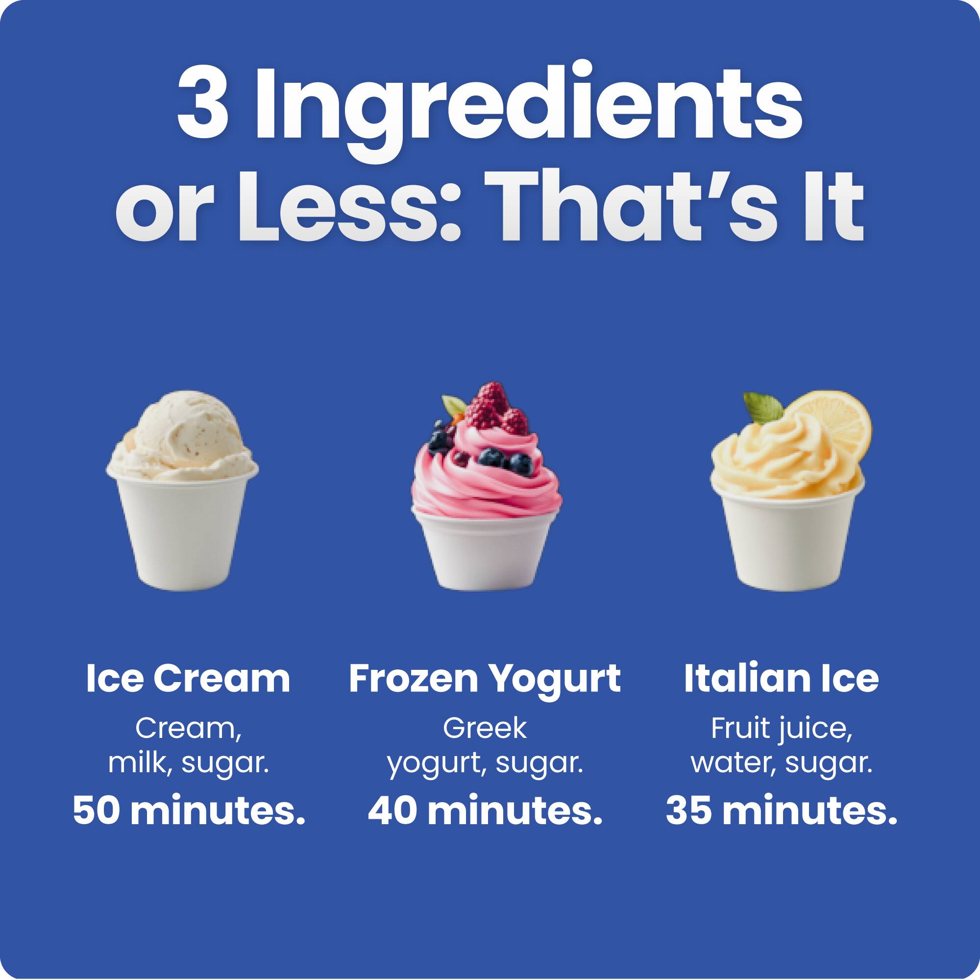 3 Ingredients or Less: That's It

Ice Cream: Cream, milk, sugar. 50 minutes.

Frozen Yogurt: Greek yogurt, sugar. 40 minutes.

Italian Ice: Fruit juice, water, sugar. 35 minutes.