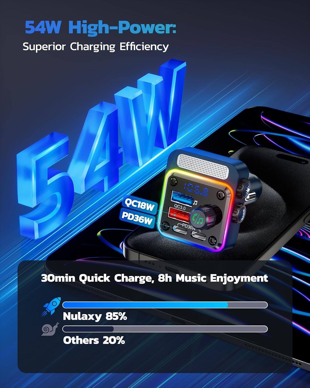 54W High-Power: Superior Charging Efficiency

QC18W PD36W

106.8 QC3.0 PD36W

GSAR

30min Quick Charge, 8h Music Enjoyment

Nulaxy 85%

Others 20%