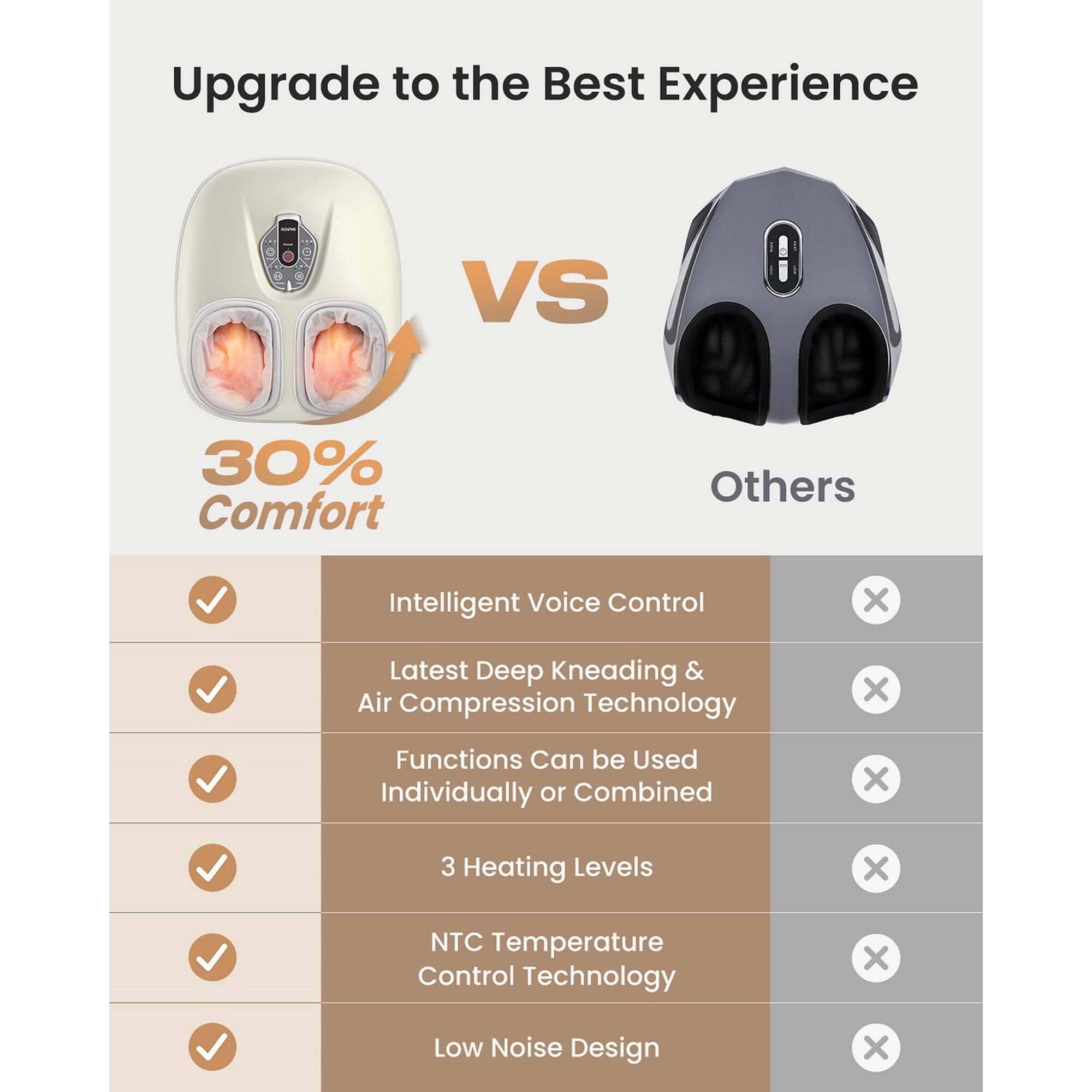 Upgrade to the Best Experience

8 VS 0

30% Comfort

Others

Intelligent Voice Control

Latest Deep Kneading & Air Compression Technology

Functions Can be Used Individually or Combined

3 Heating Levels

NTC Temperature Control Technology

Low Noise Design