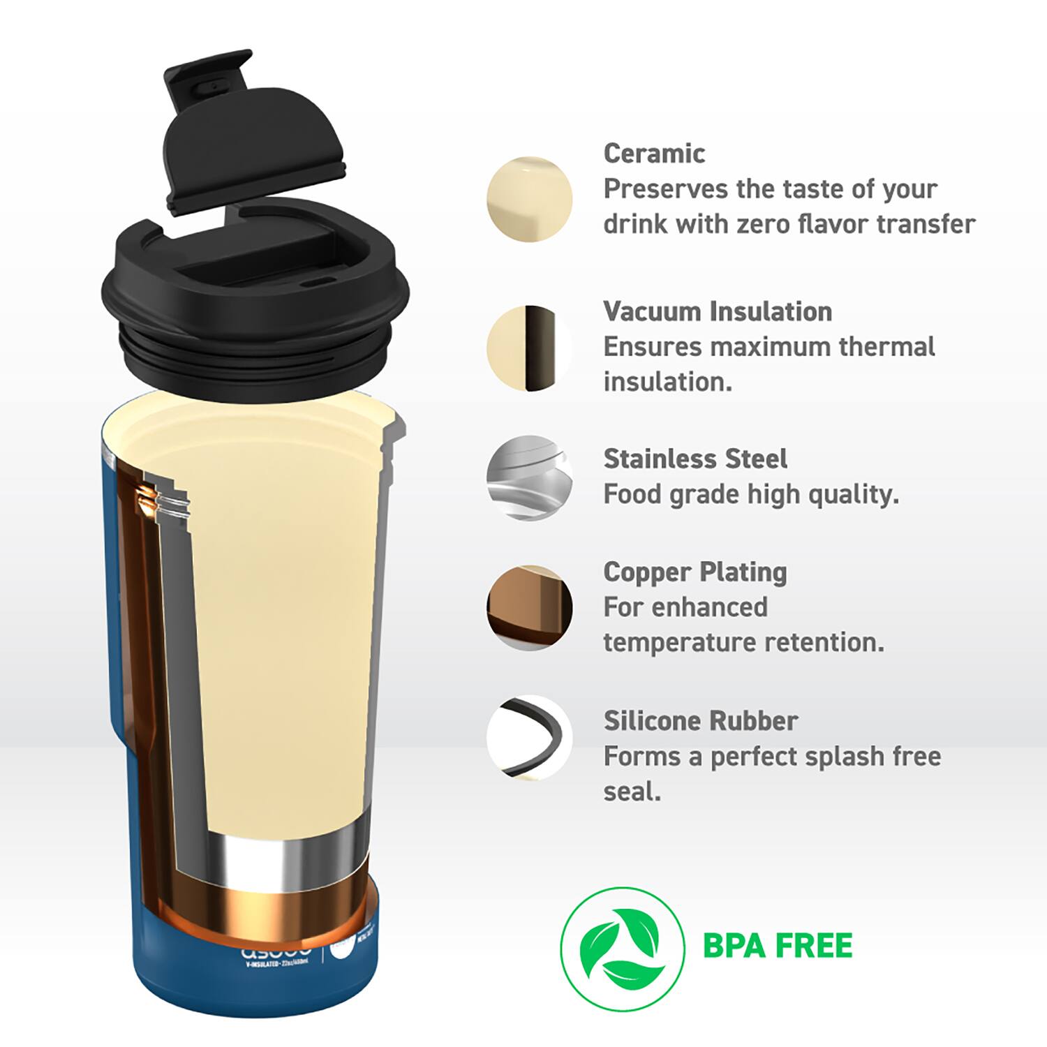 Ceramic  
Preserves the taste of your drink with zero flavor transfer  

Vacuum Insulation  
Ensures maximum thermal insulation.  

Stainless Steel  
Food grade high quality.  

Copper Plating  
For enhanced temperature retention.  

Silicone Rubber  
Forms a perfect splash free seal.  

BPA FREE