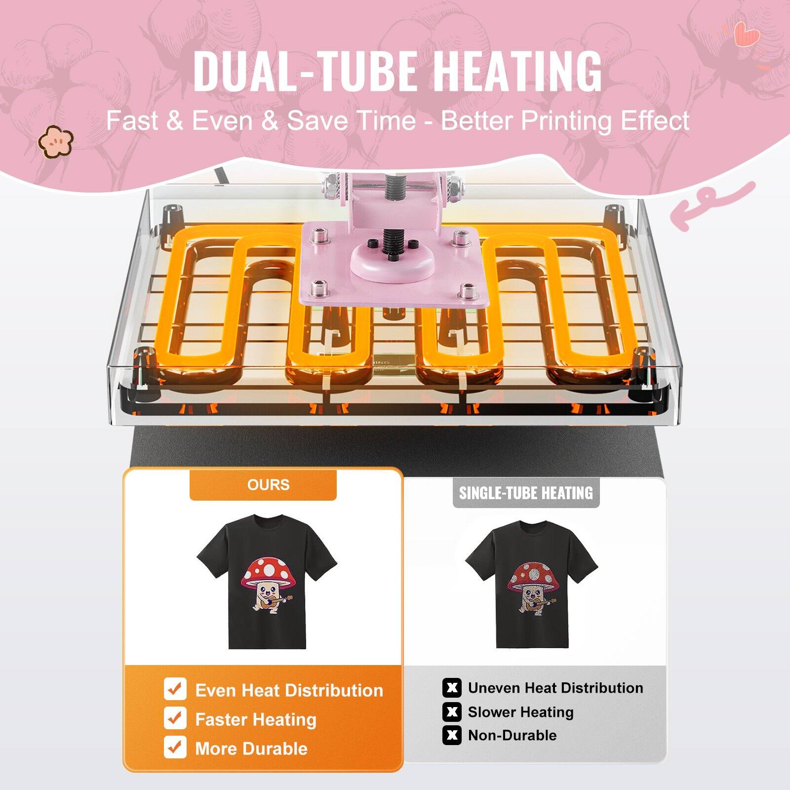 DUAL-TUBE HEATING  
Fast & Even & Save Time - Better Printing Effect  

OURS  
- Even Heat Distribution  
- Faster Heating  
- More Durable  

SINGLE-TUBE HEATING  
- Uneven Heat Distribution  
- Slower Heating  
- Non-Durable
