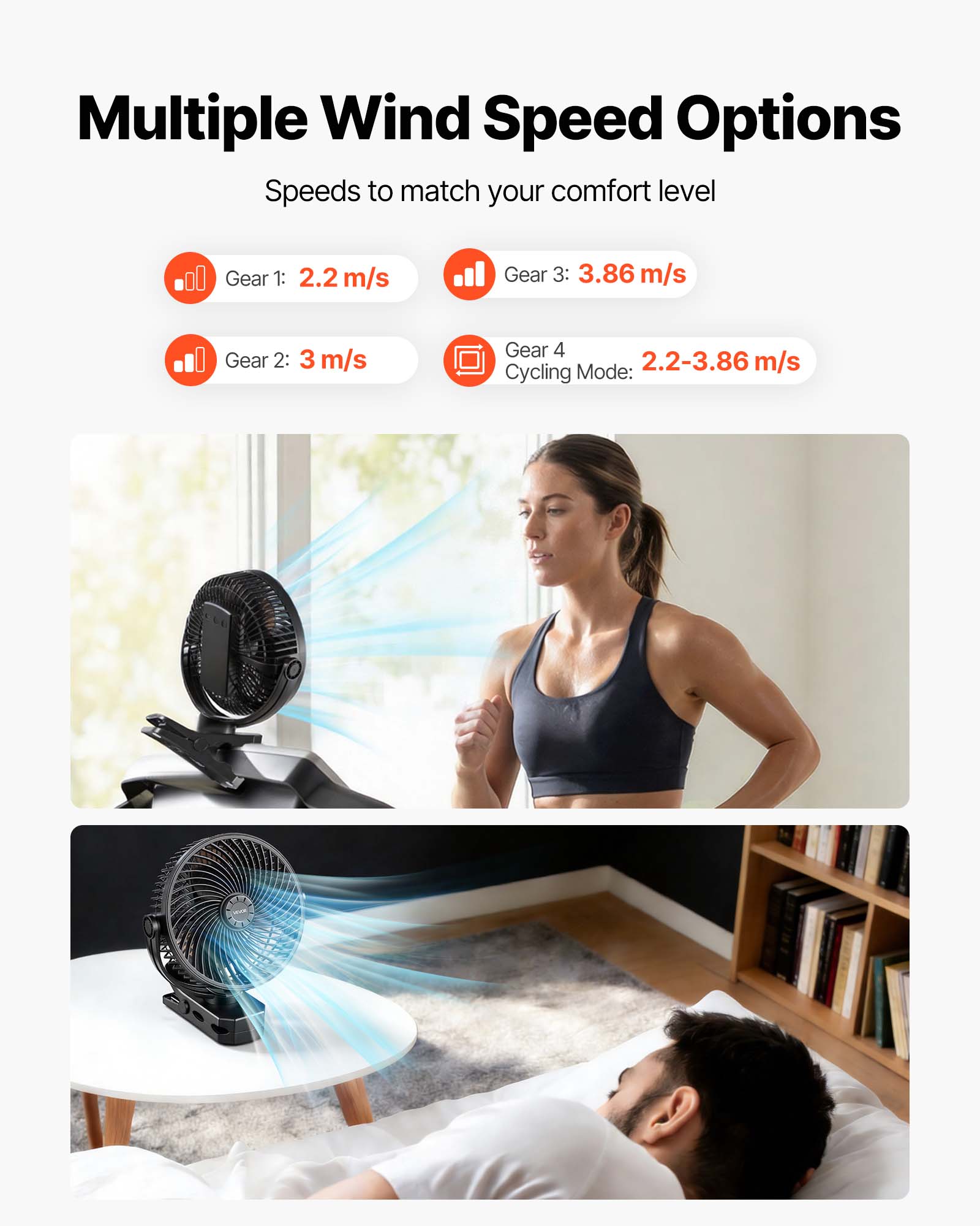 Multiple Wind Speed Options  
Speeds to match your comfort level  

Gear 1: 2.2 m/s  
Gear 2: 3 m/s  
Gear 3: 3.86 m/s  
Gear 4: 2.2-3.86 m/s  
Cycling Mode: