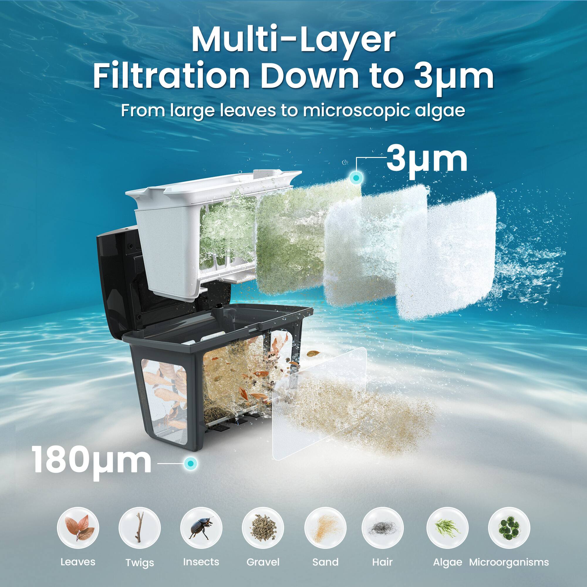 Multi-Layer Filtration Down to 3µm  
From large leaves to microscopic algae  

3µm  
180µm  

Leaves  
Twigs  
Insects  
Gravel  
Sand  
Hair  
Algae  
Microorganisms