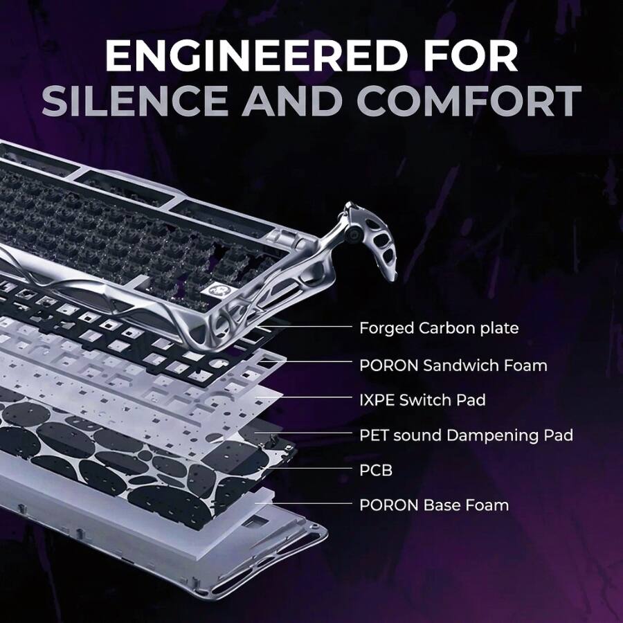 ENGINEERED FOR SILENCE AND COMFORT

- Forged Carbon plate
- PORON Sandwich Foam
- IXPE Switch Pad
- PET sound Dampening Pad
- PCB
- PORON Base Foam