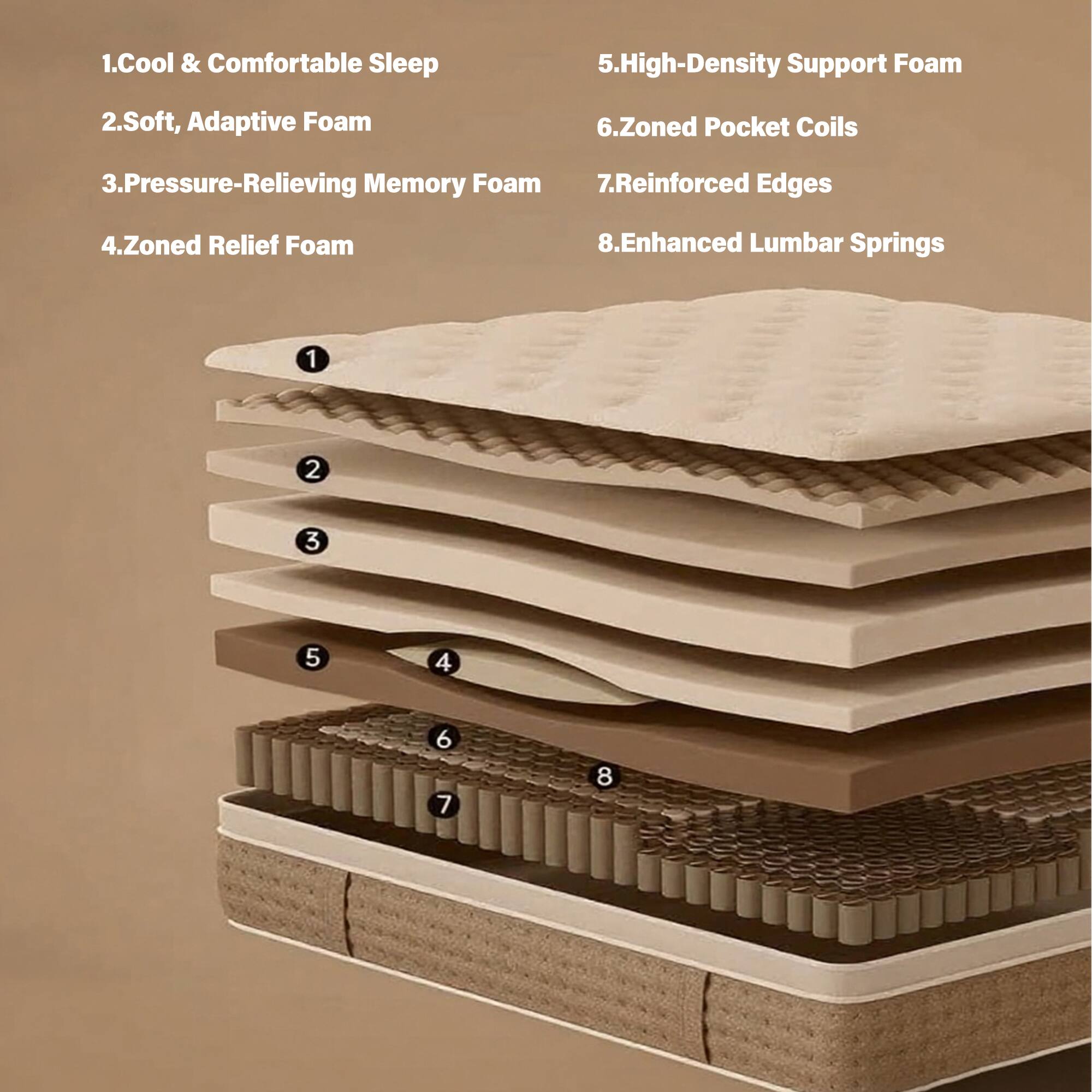 1. Cool & Comfortable Sleep  
2. Soft, Adaptive Foam  
3. Pressure-Relieving Memory Foam  
4. Zoned Relief Foam  
5. High-Density Support Foam  
6. Zoned Pocket Coils  
7. Reinforced Edges  
8. Enhanced Lumbar Springs