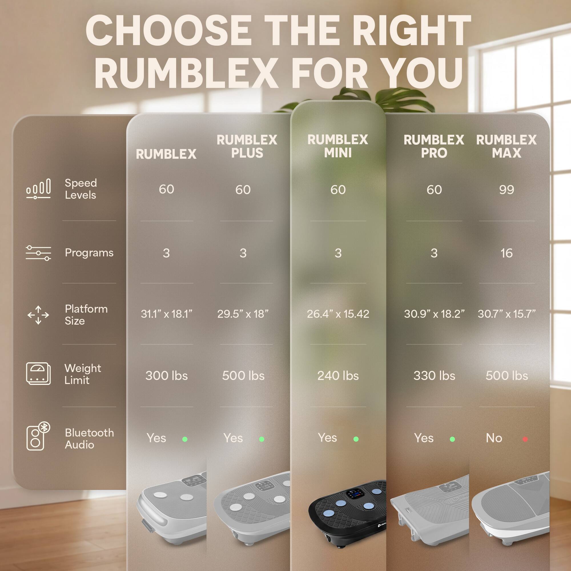 CHOOSE THE RIGHT RUMBLEX FOR YOU

RUMBLEX | RUMBLEX PLUS | RUMBLEX MINI | RUMBLEX PRO | RUMBLEX MAX

Speed Levels
60 | 60 | 60 | 60 | 99

Programs
3 | 3 | 3 | 3 | 16

Platform Size
31.1" X 18.1" | 29.5" X 18" | 26.4" X 15.42 | 30.9" X 18.2" | 30.7" X 15.7"

Weight Limit
300 lbs | 500 lbs | 240 lbs | 330 lbs | 500 lbs

Bluetooth Audio
Yes | Yes | Yes | Yes | No